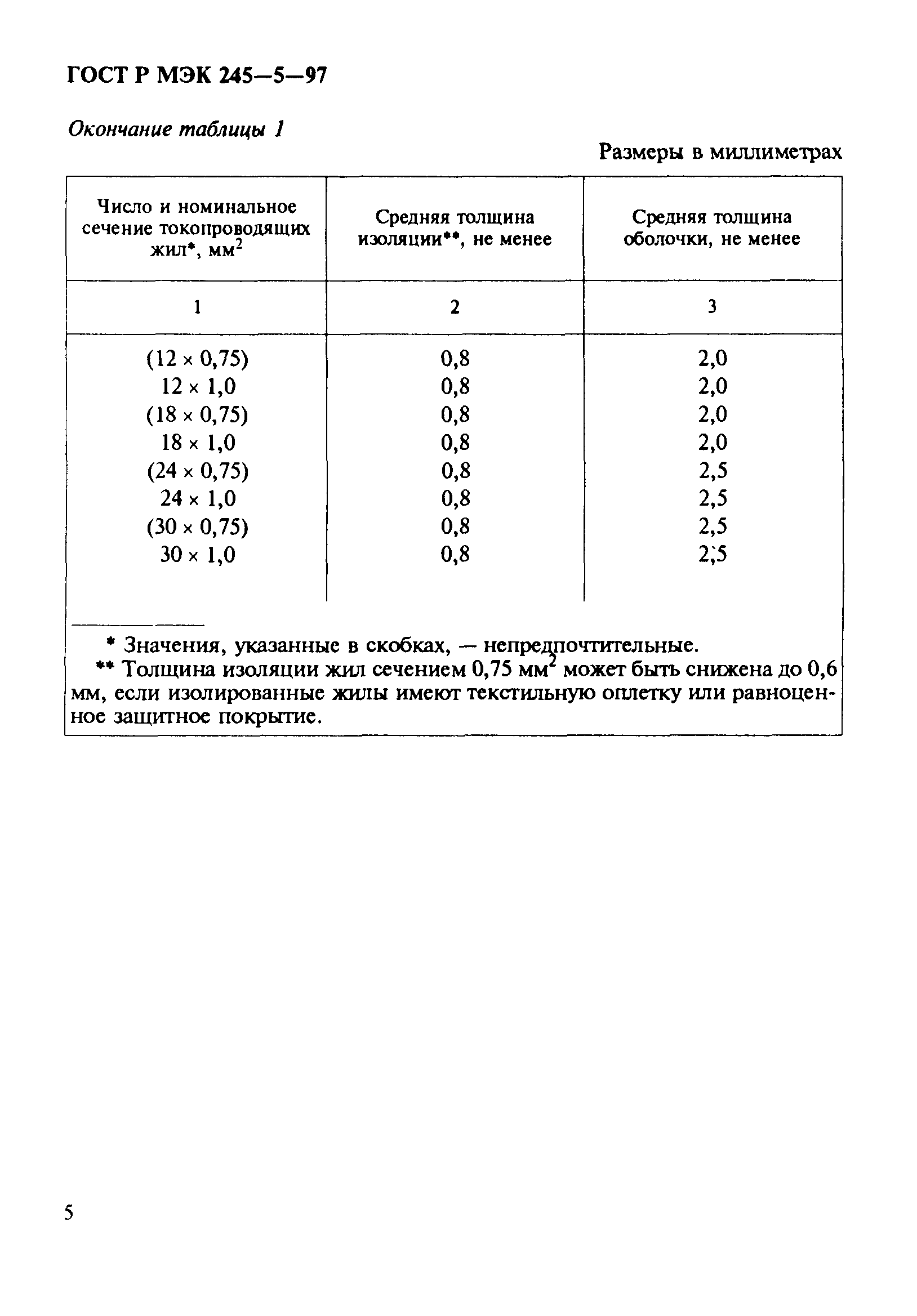 ГОСТ Р МЭК 60245-5-97