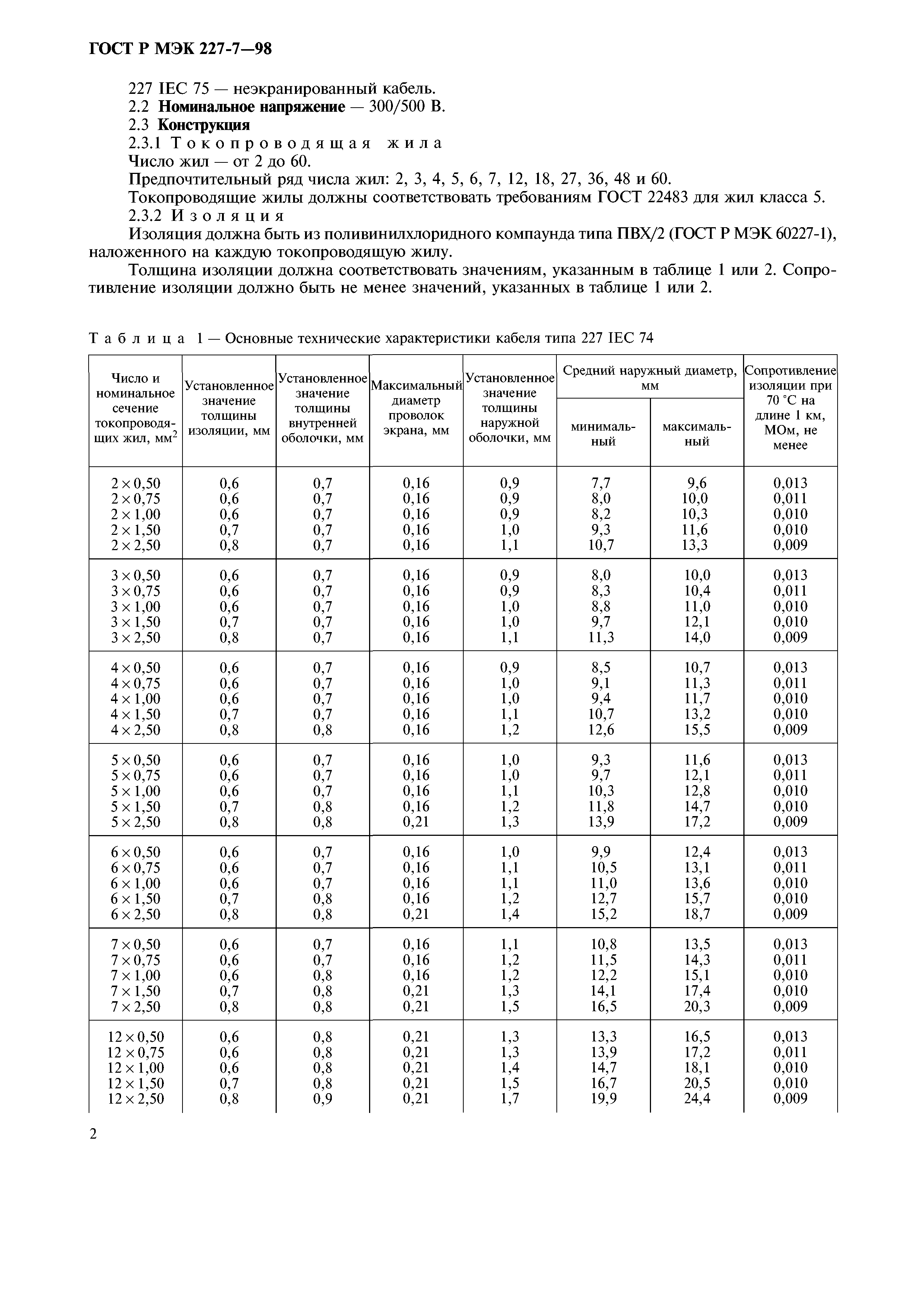 ГОСТ Р МЭК 60227-7-98