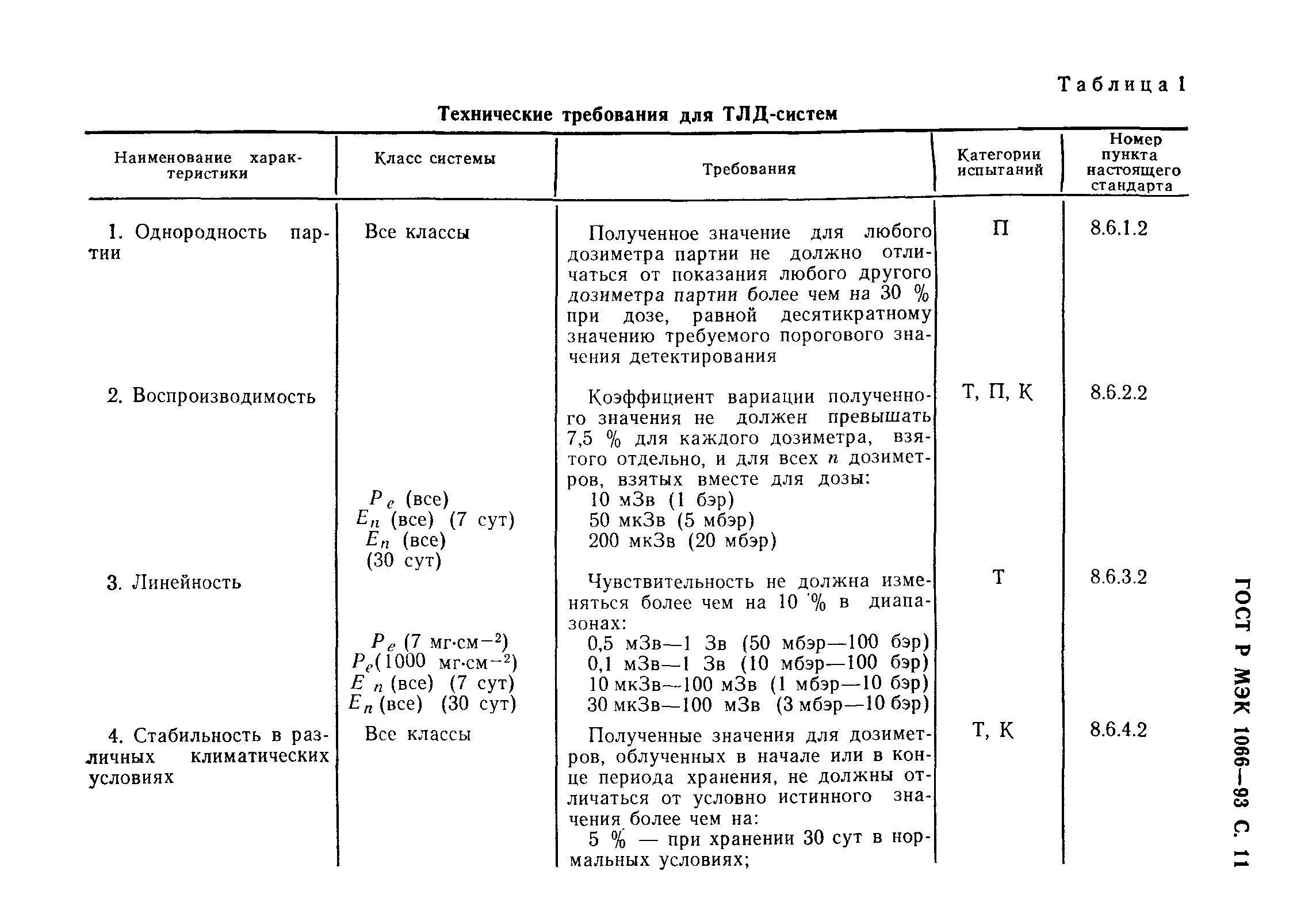 ГОСТ Р МЭК 1066-93