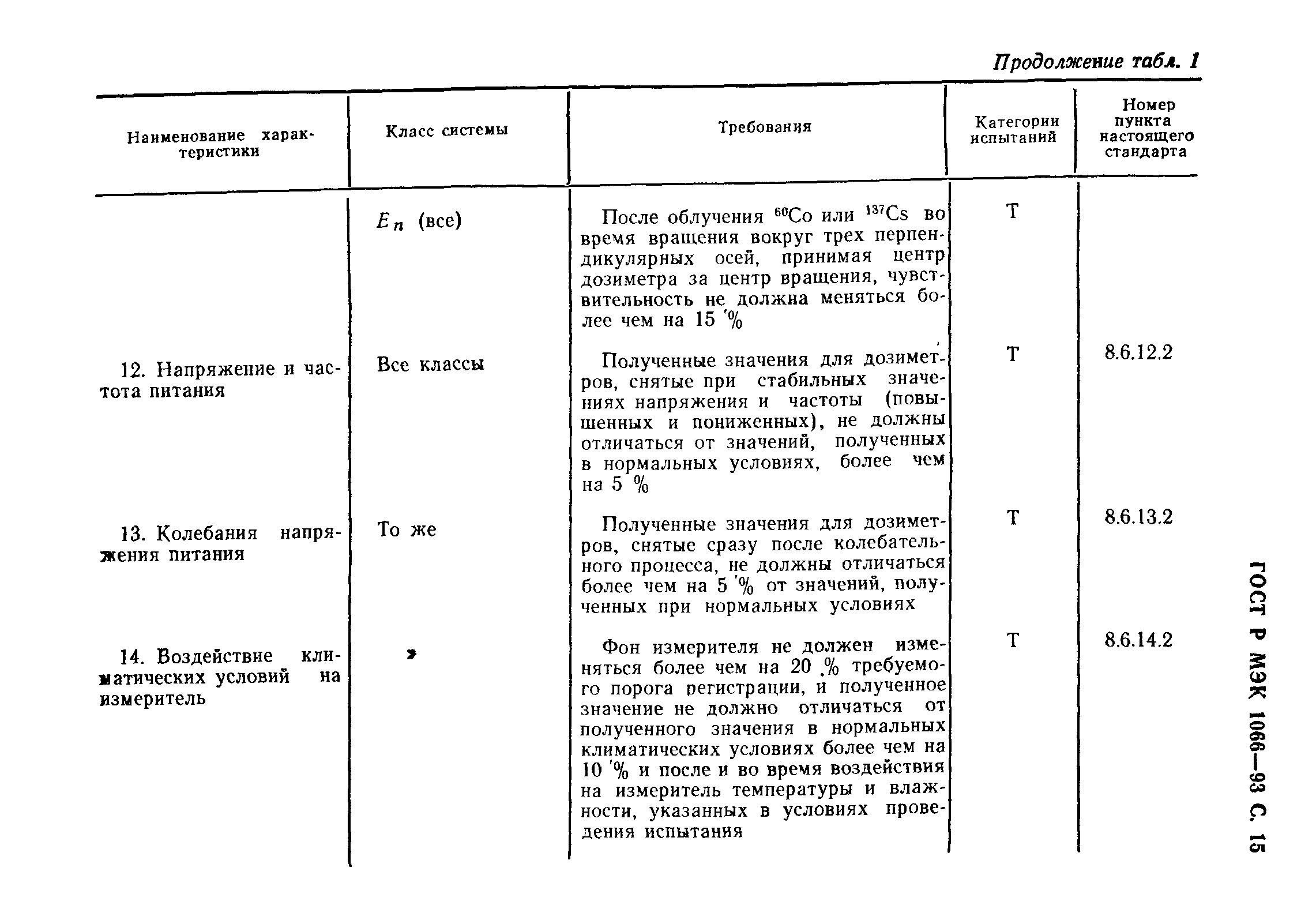 ГОСТ Р МЭК 1066-93