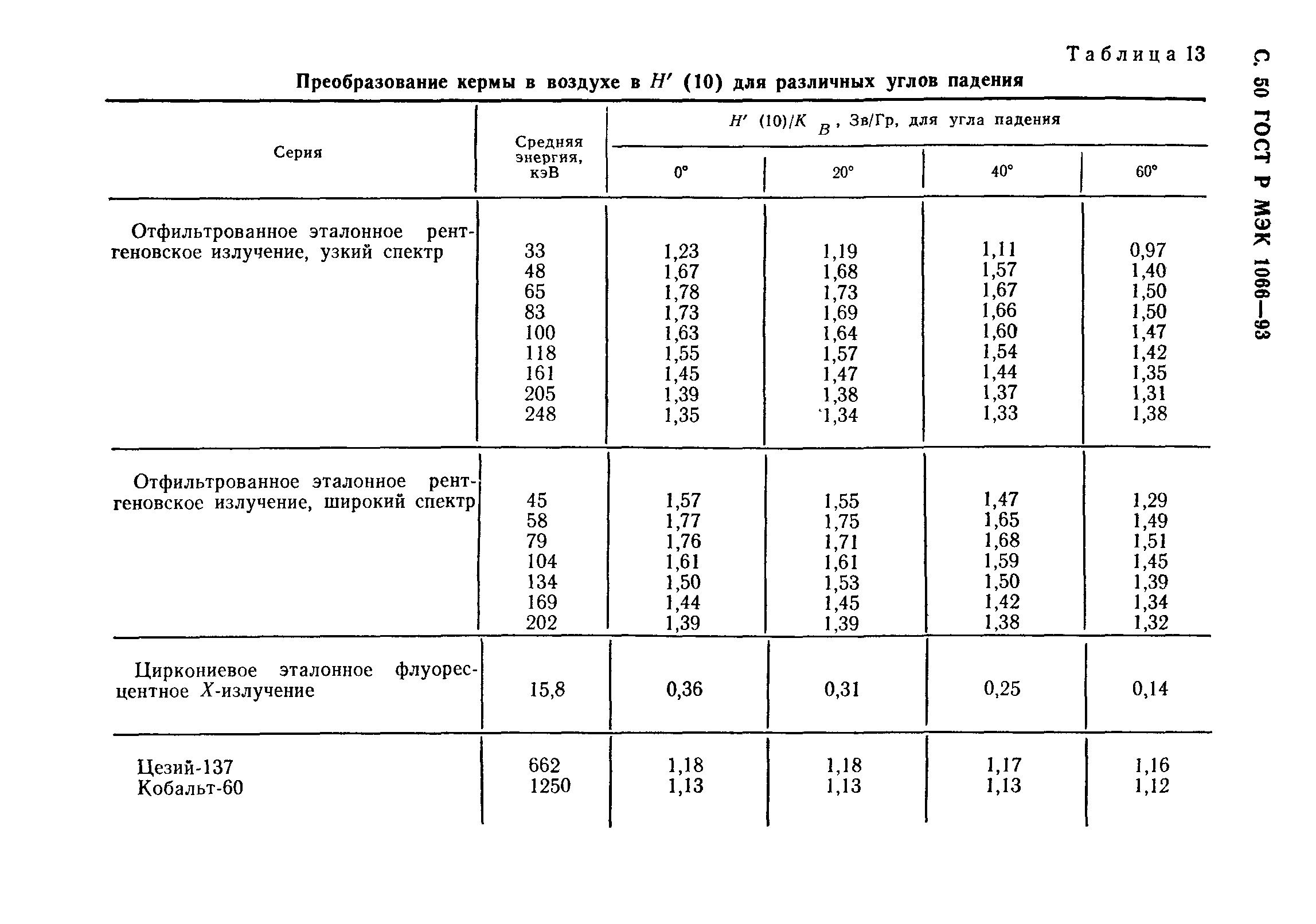 ГОСТ Р МЭК 1066-93