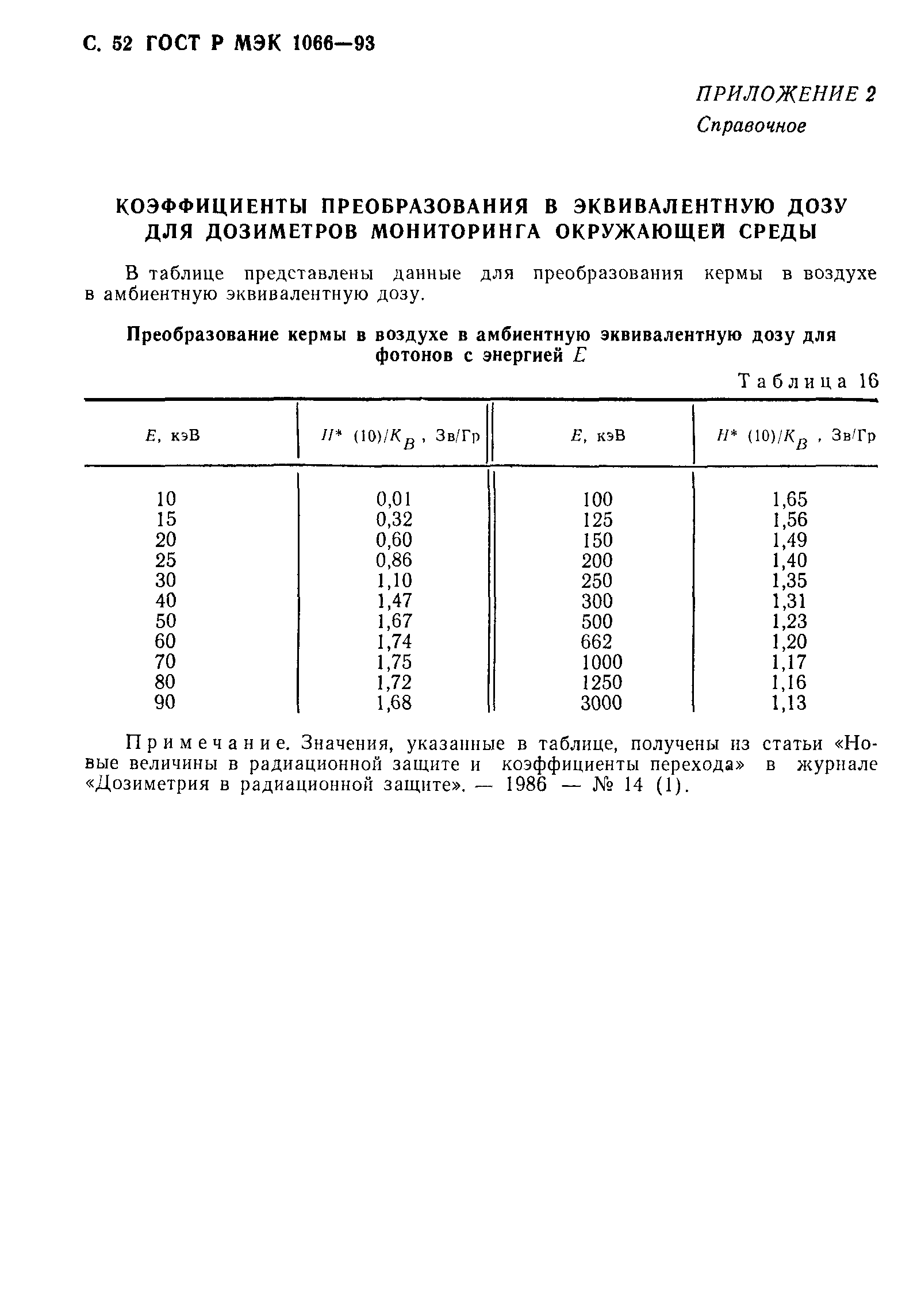 ГОСТ Р МЭК 1066-93