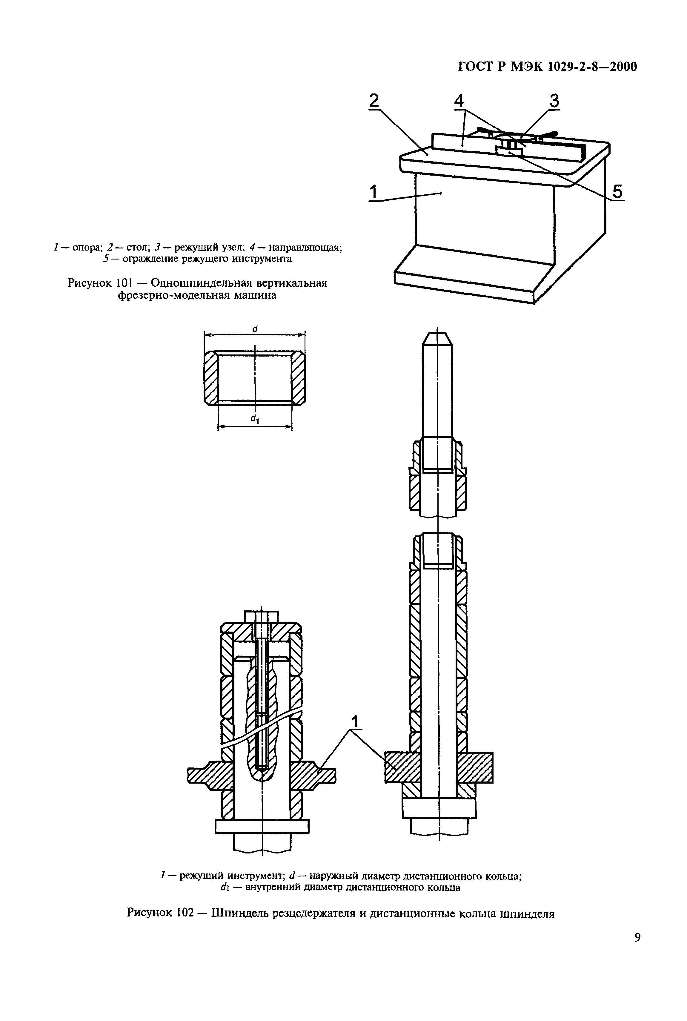 ГОСТ Р МЭК 1029-2-8-2000