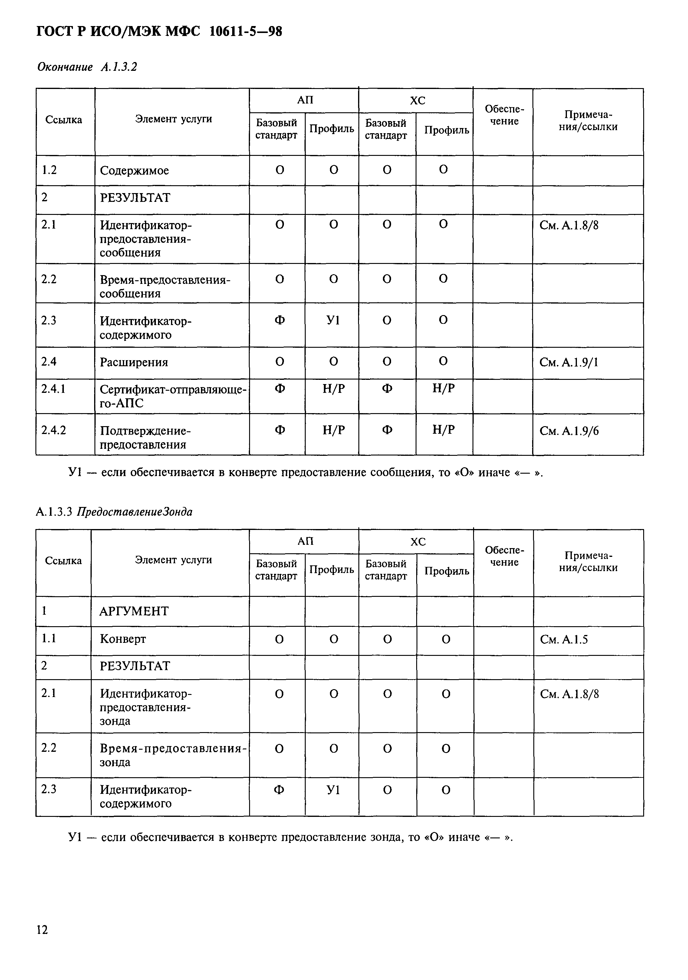 ГОСТ Р ИСО/МЭК МФС 10611-5-98