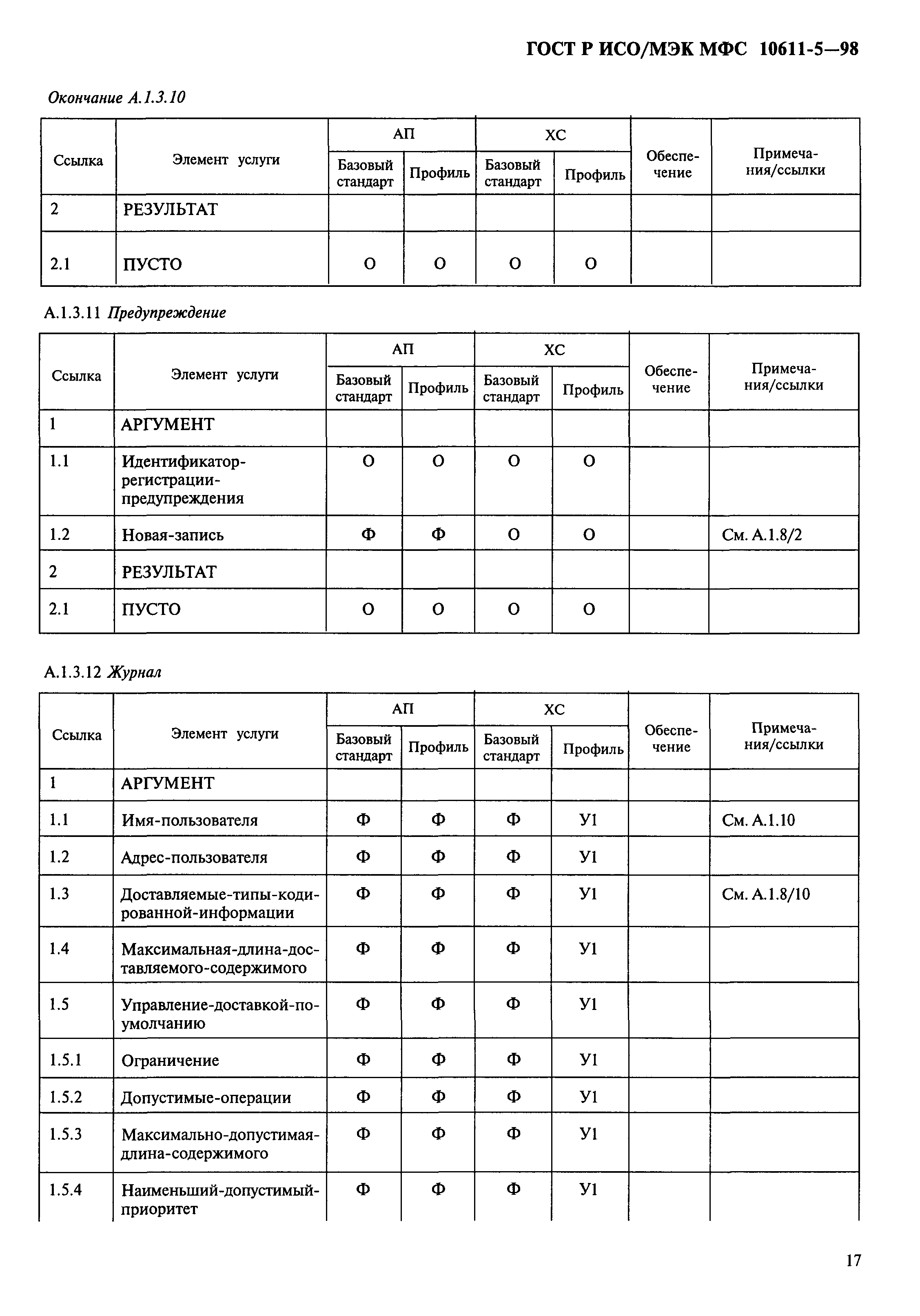 ГОСТ Р ИСО/МЭК МФС 10611-5-98