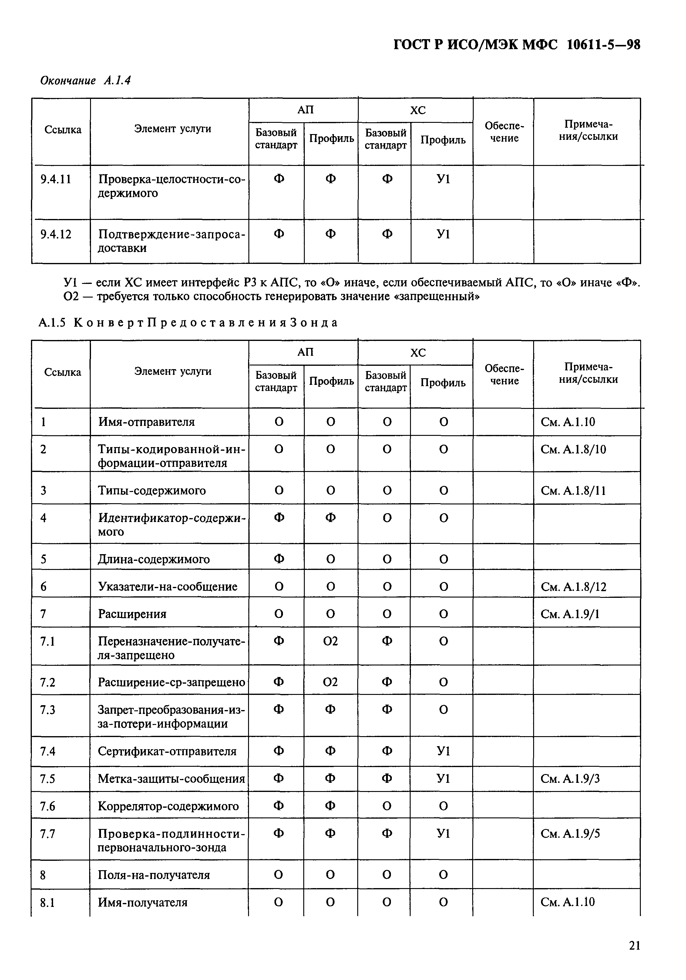 ГОСТ Р ИСО/МЭК МФС 10611-5-98