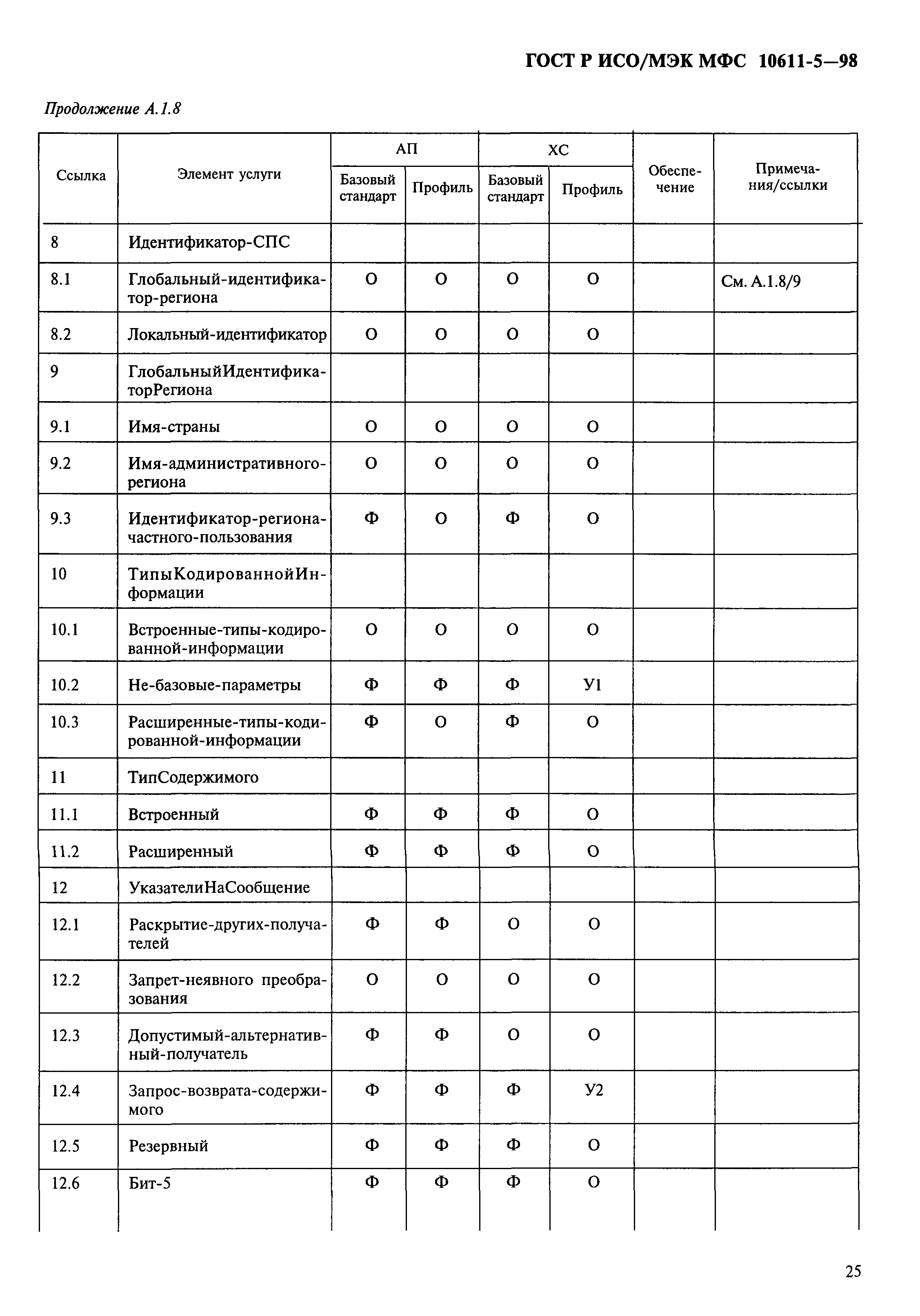 ГОСТ Р ИСО/МЭК МФС 10611-5-98