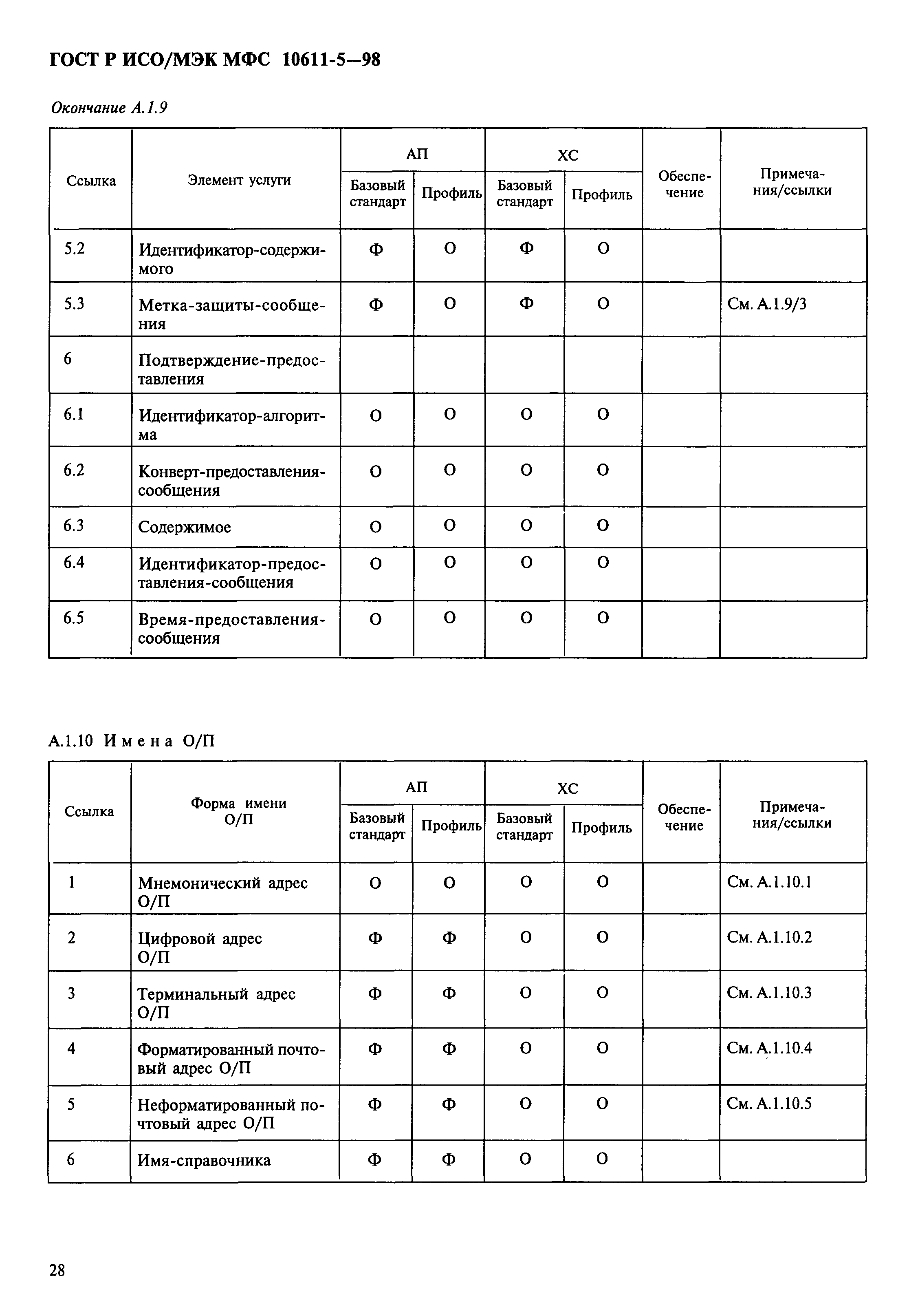 ГОСТ Р ИСО/МЭК МФС 10611-5-98