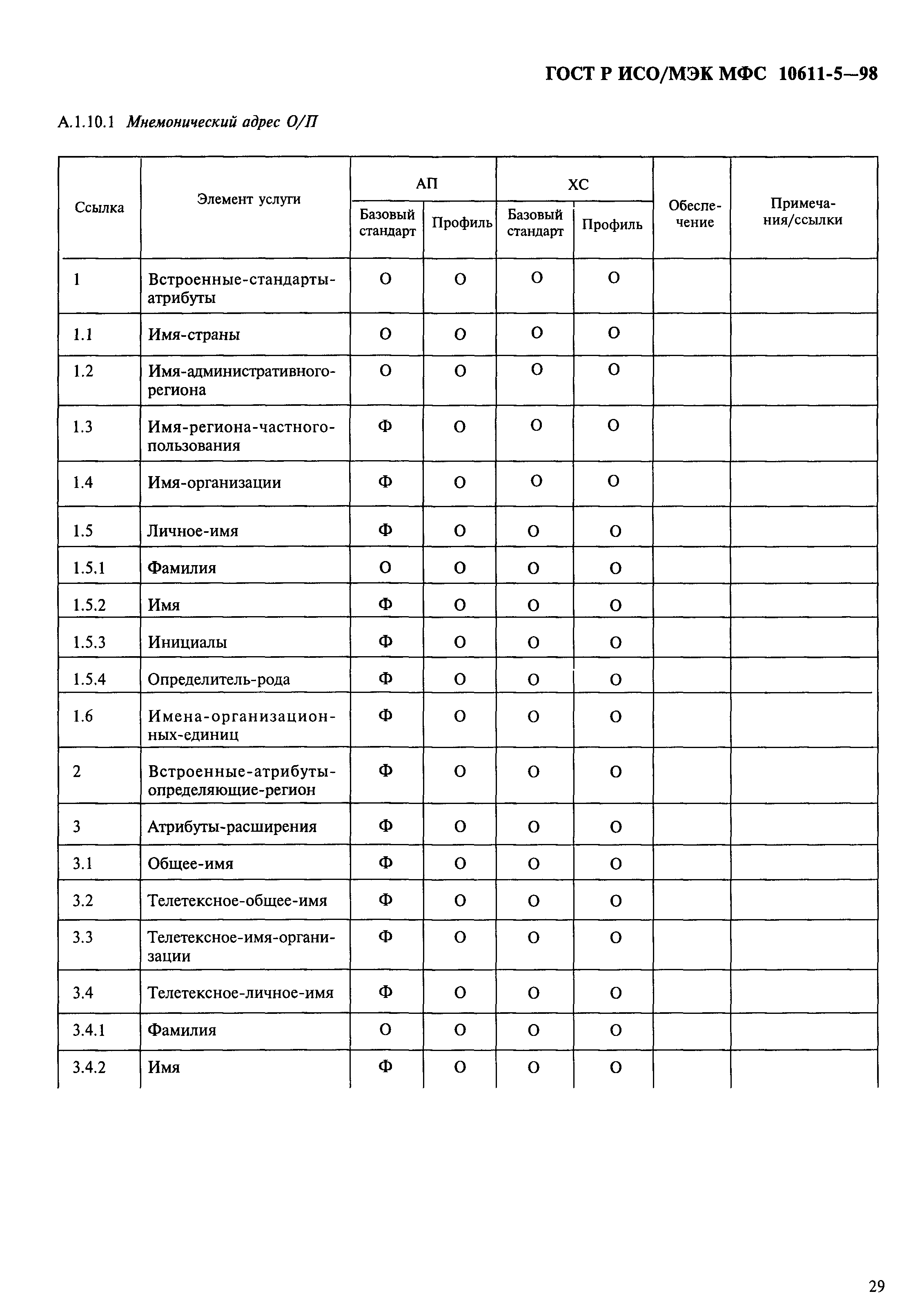 ГОСТ Р ИСО/МЭК МФС 10611-5-98