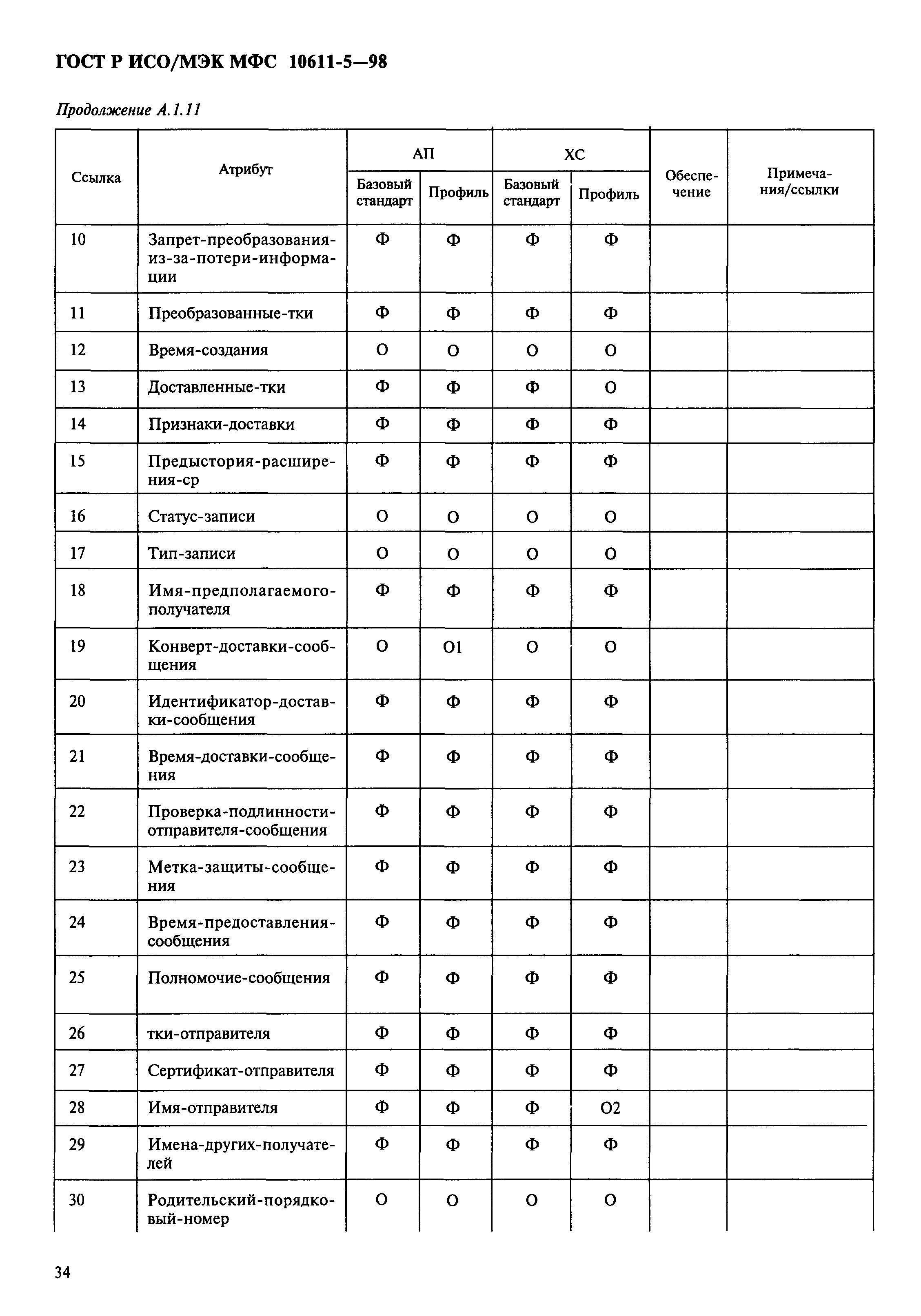 ГОСТ Р ИСО/МЭК МФС 10611-5-98