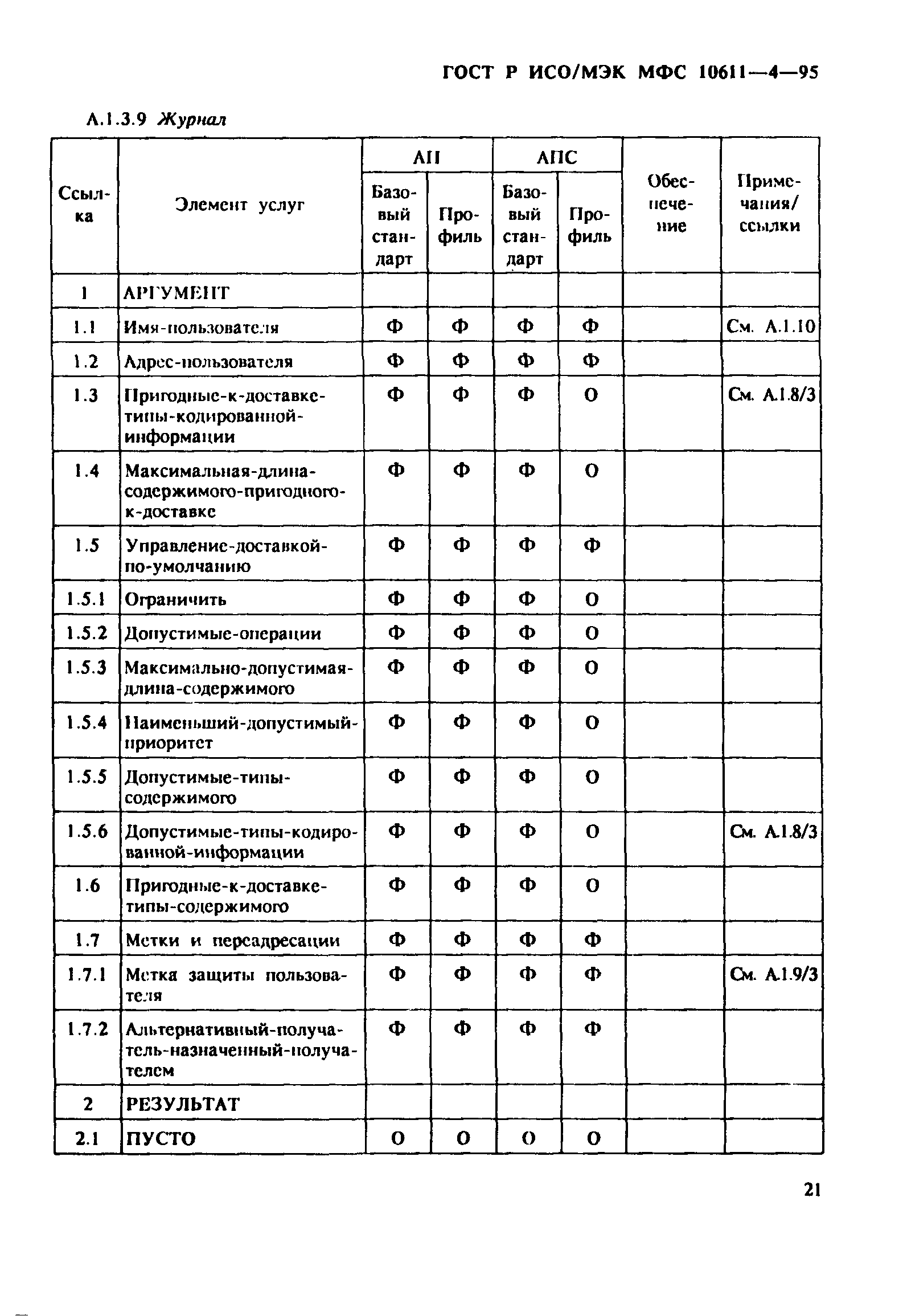 ГОСТ Р ИСО/МЭК МФС 10611-4-95