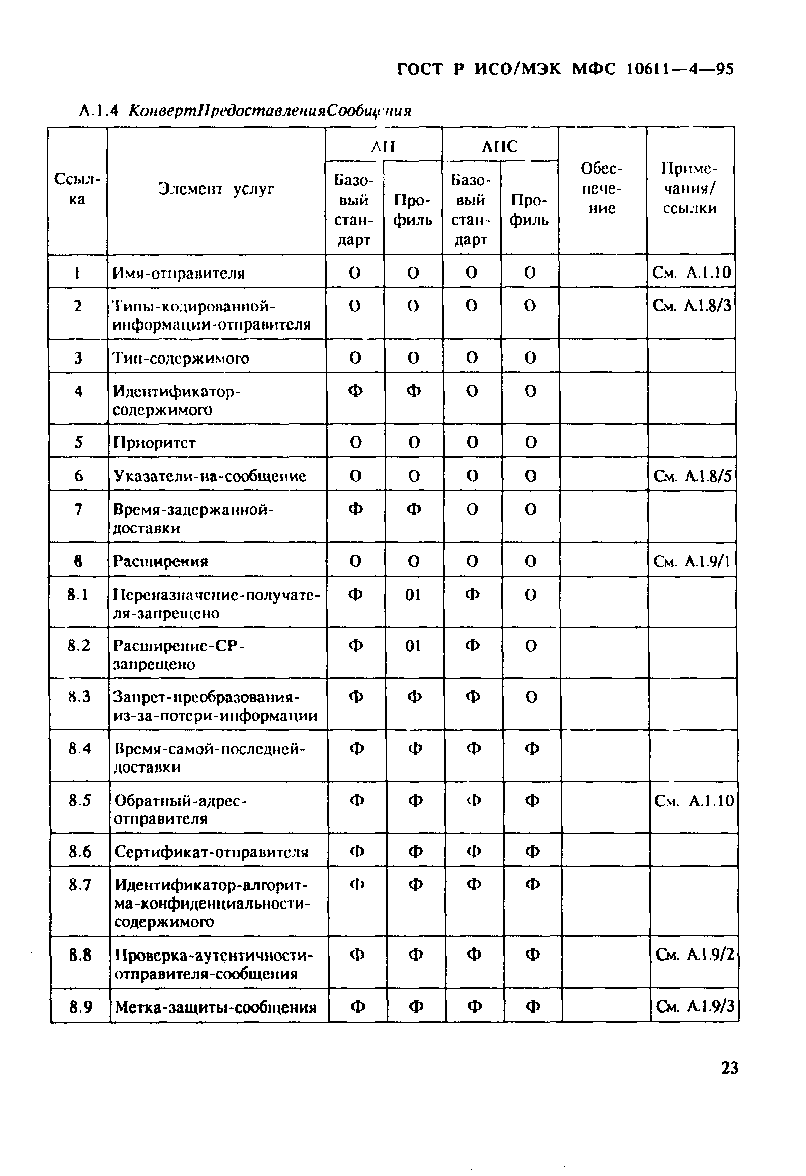 ГОСТ Р ИСО/МЭК МФС 10611-4-95