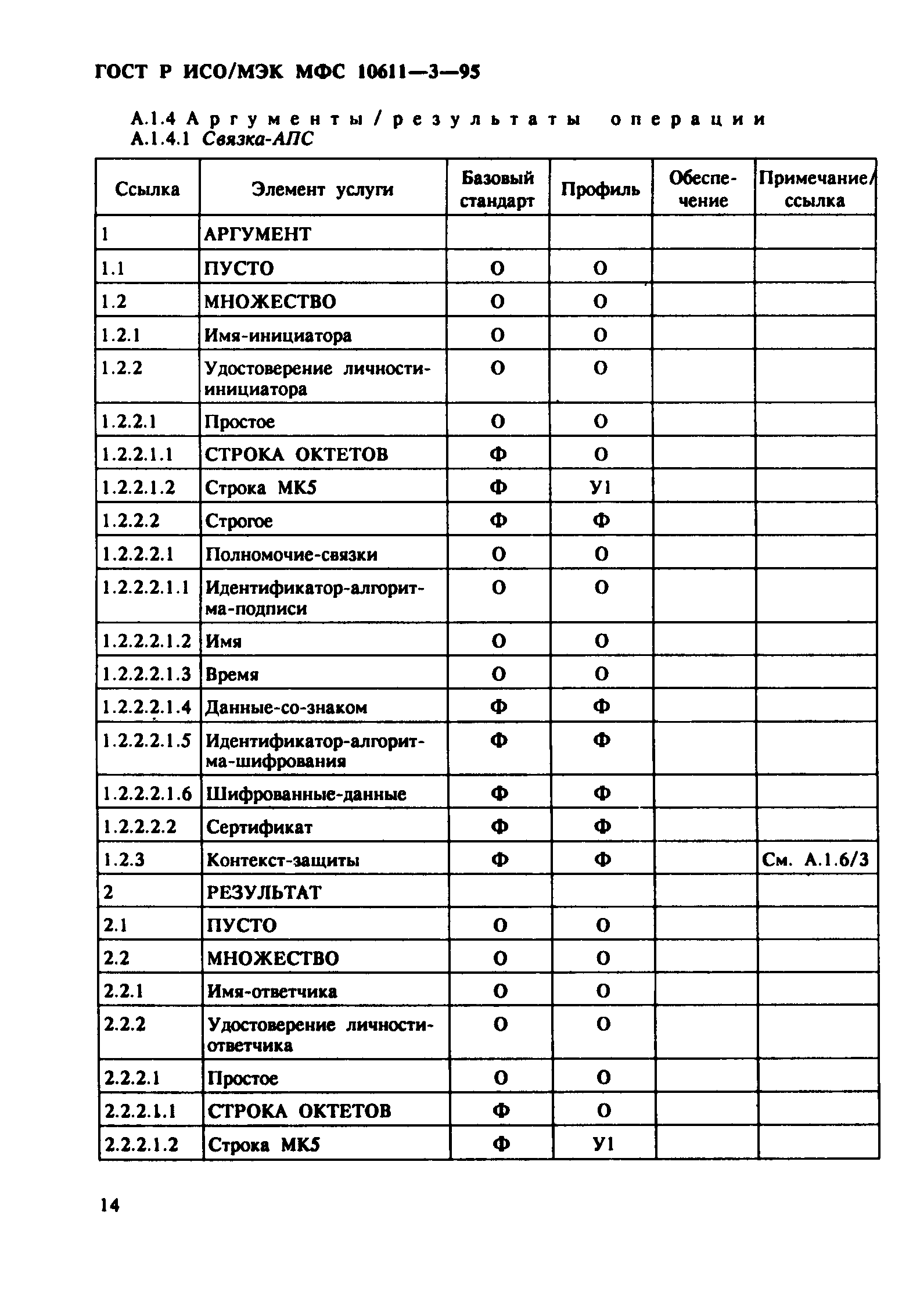 ГОСТ Р ИСО/МЭК МФС 10611-3-95