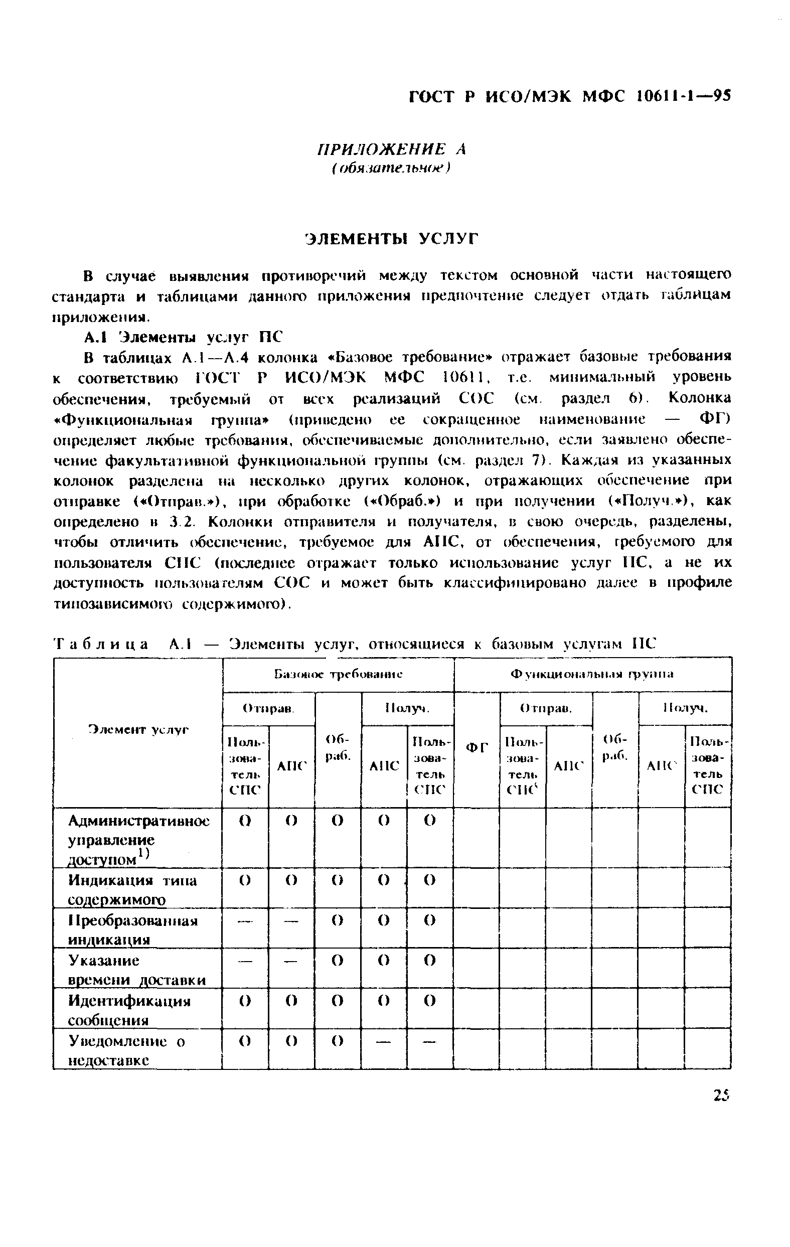 ГОСТ Р ИСО/МЭК МФС 10611-1-95