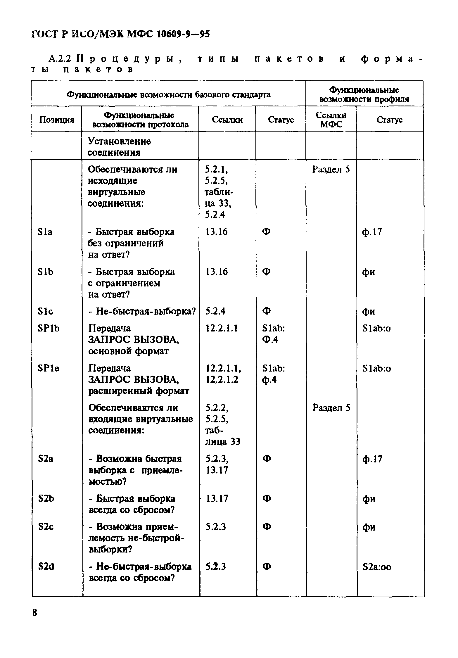 ГОСТ Р ИСО/МЭК МФС 10609-9-95