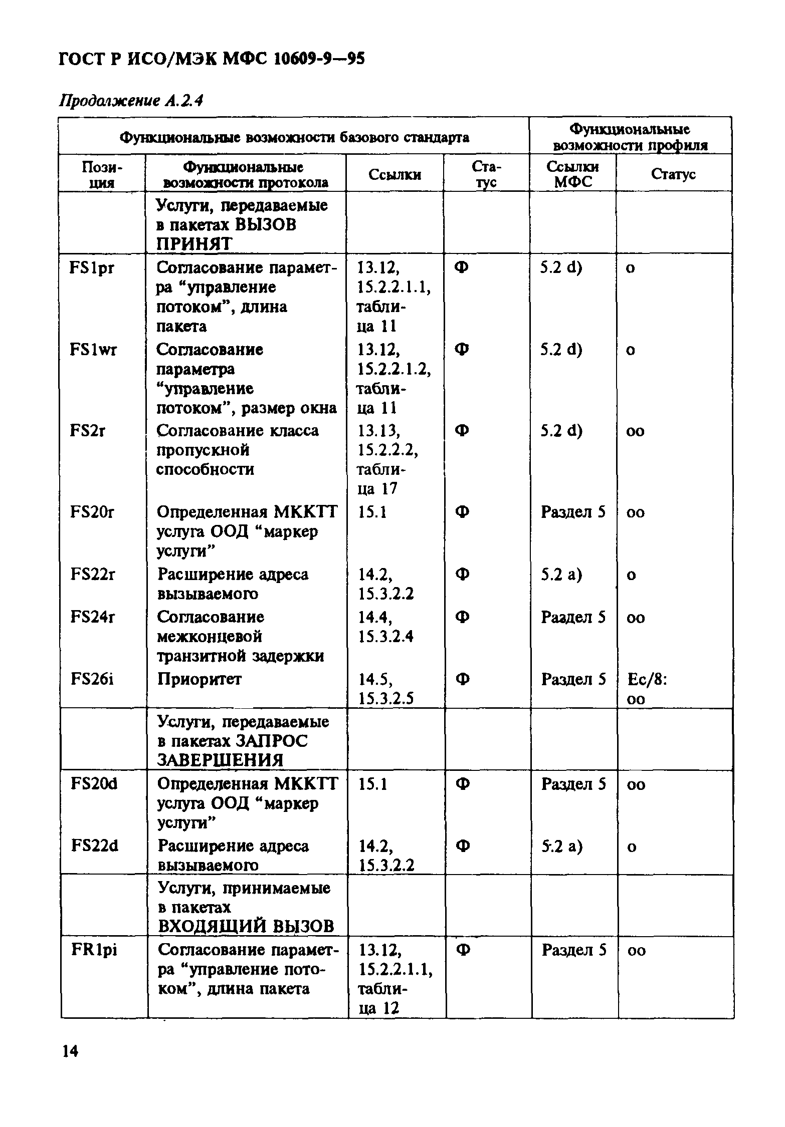 ГОСТ Р ИСО/МЭК МФС 10609-9-95