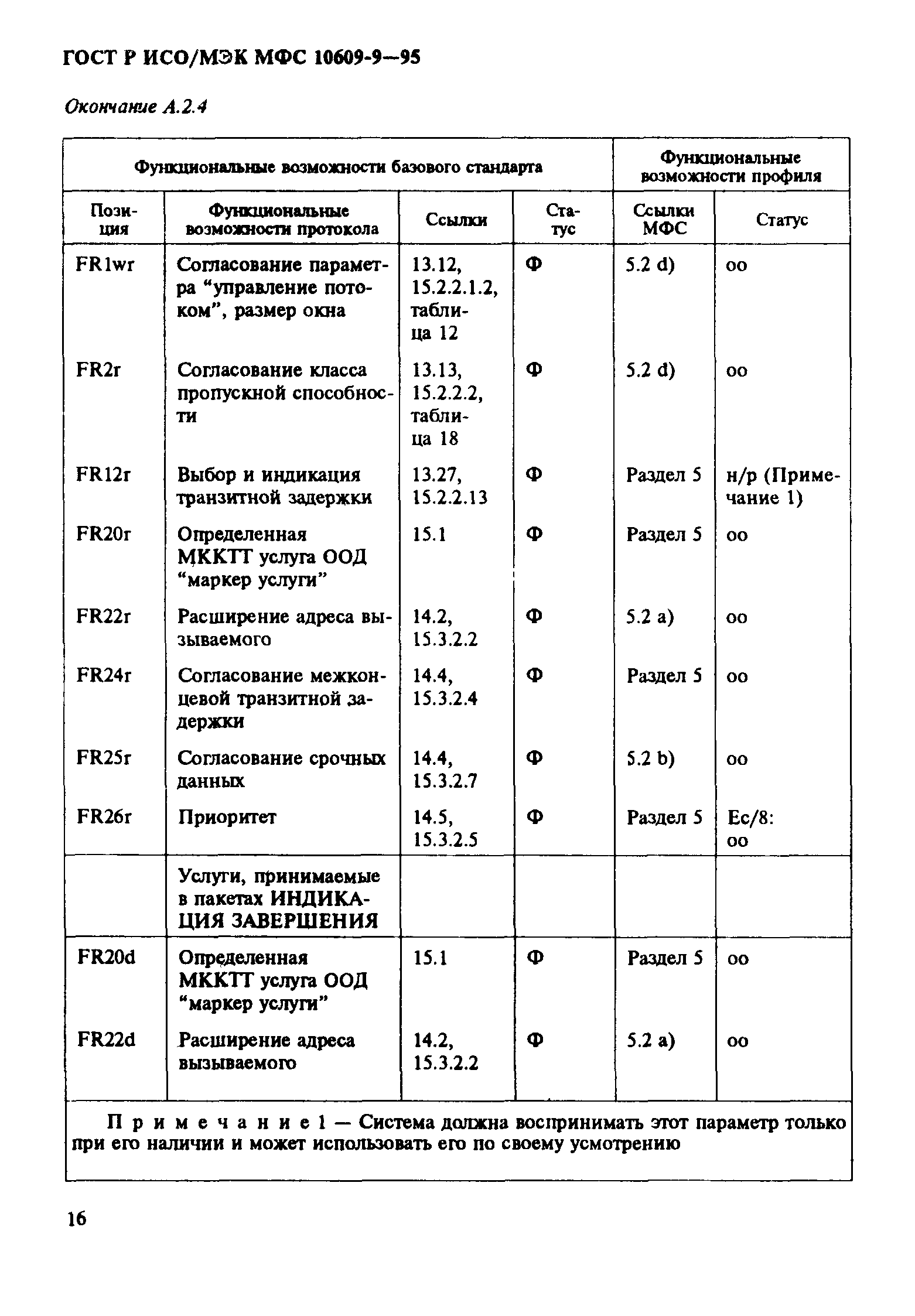 ГОСТ Р ИСО/МЭК МФС 10609-9-95