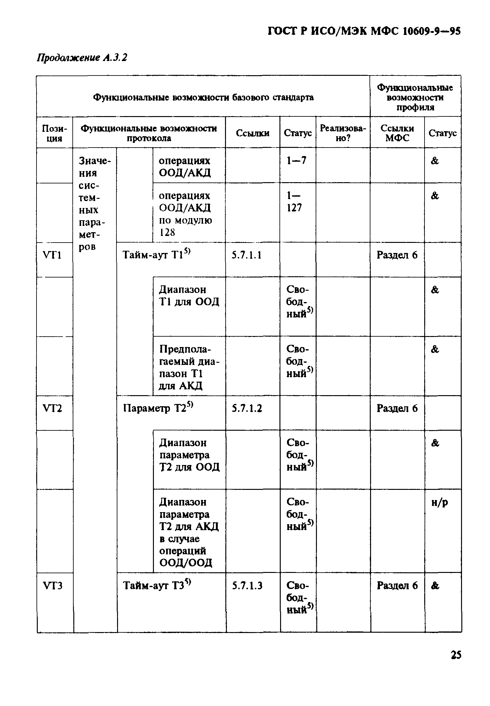 ГОСТ Р ИСО/МЭК МФС 10609-9-95