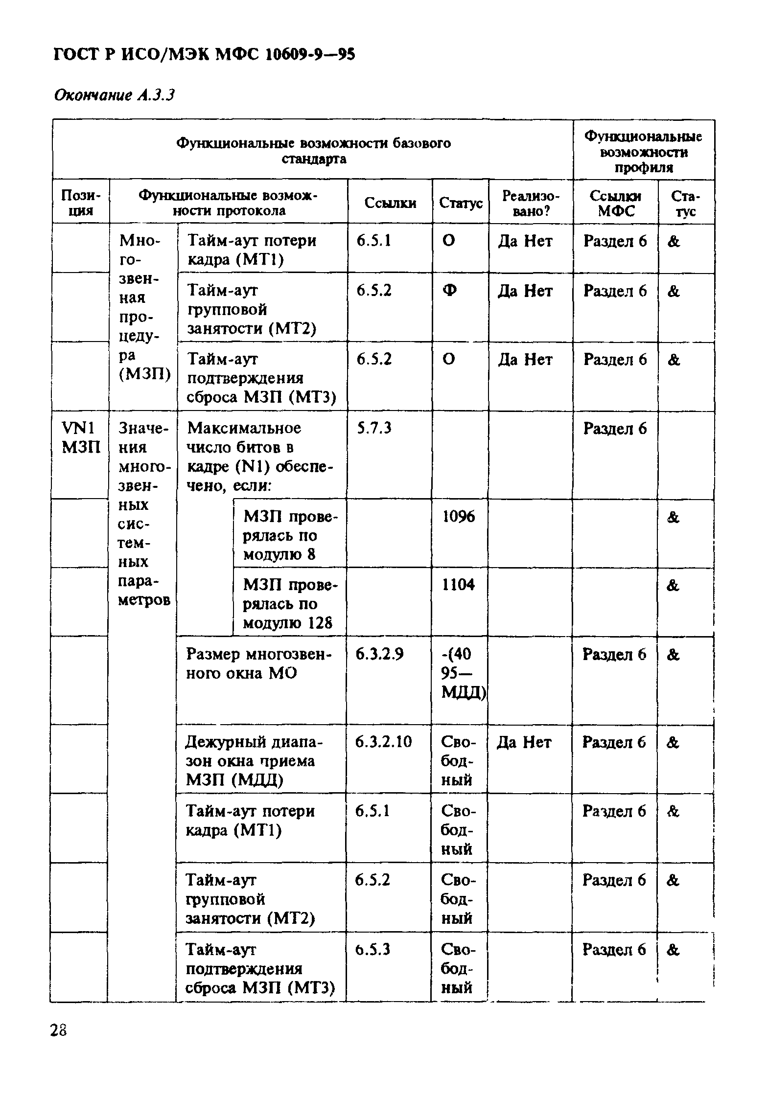 ГОСТ Р ИСО/МЭК МФС 10609-9-95