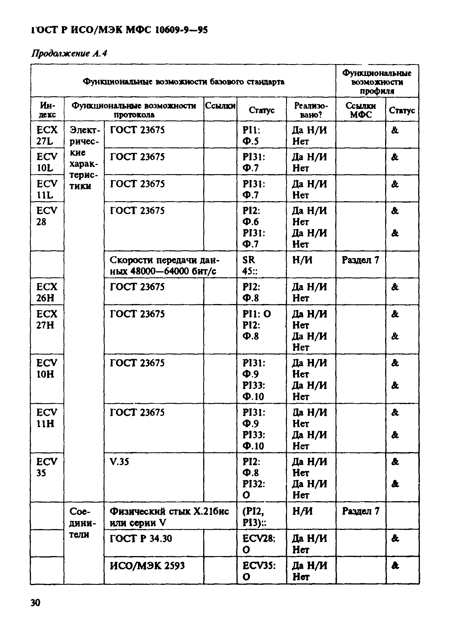 ГОСТ Р ИСО/МЭК МФС 10609-9-95