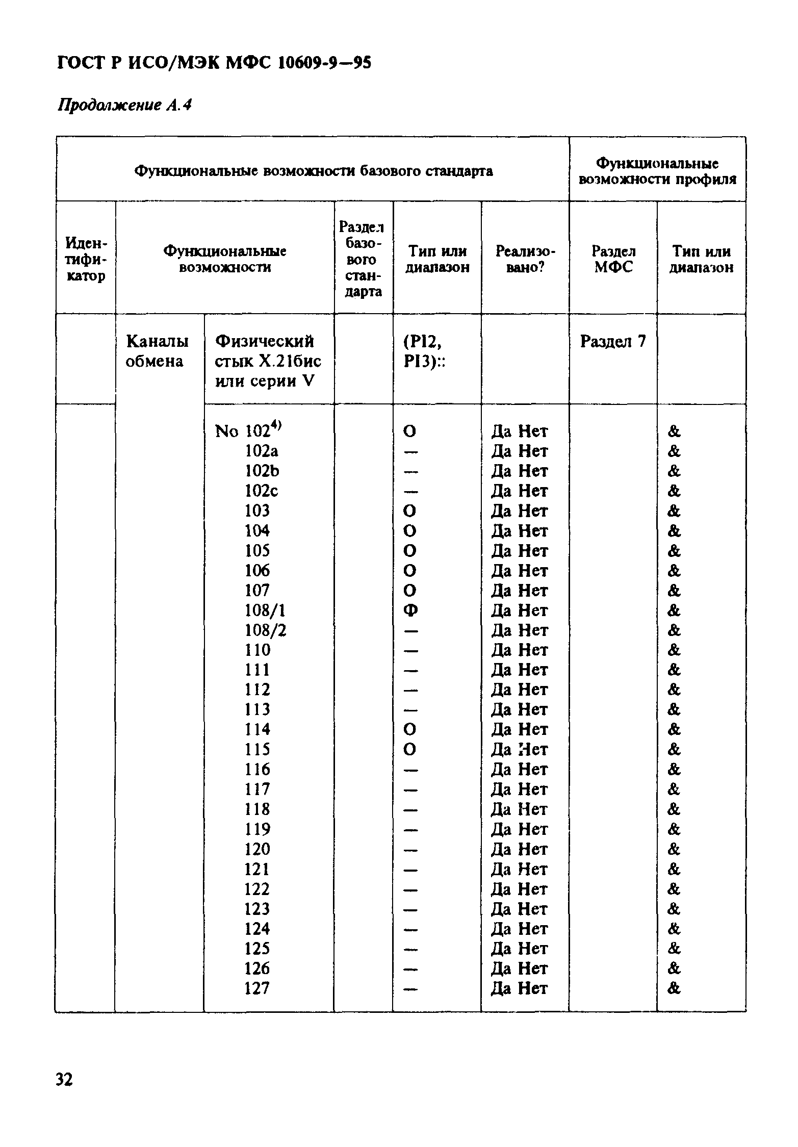 ГОСТ Р ИСО/МЭК МФС 10609-9-95