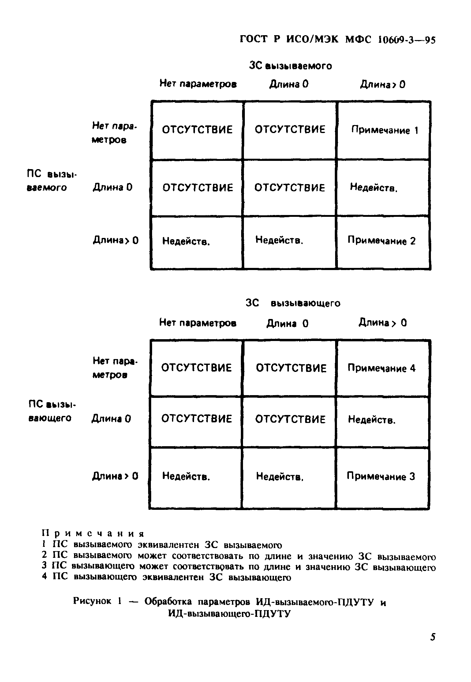 ГОСТ Р ИСО/МЭК МФС 10609-3-95