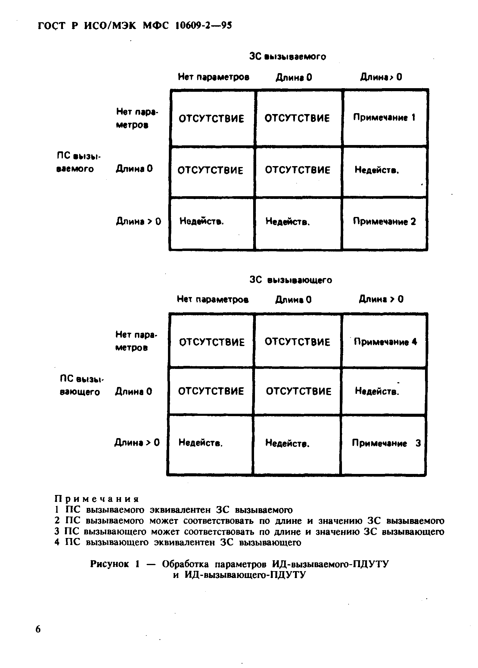 ГОСТ Р ИСО/МЭК МФС 10609-2-95