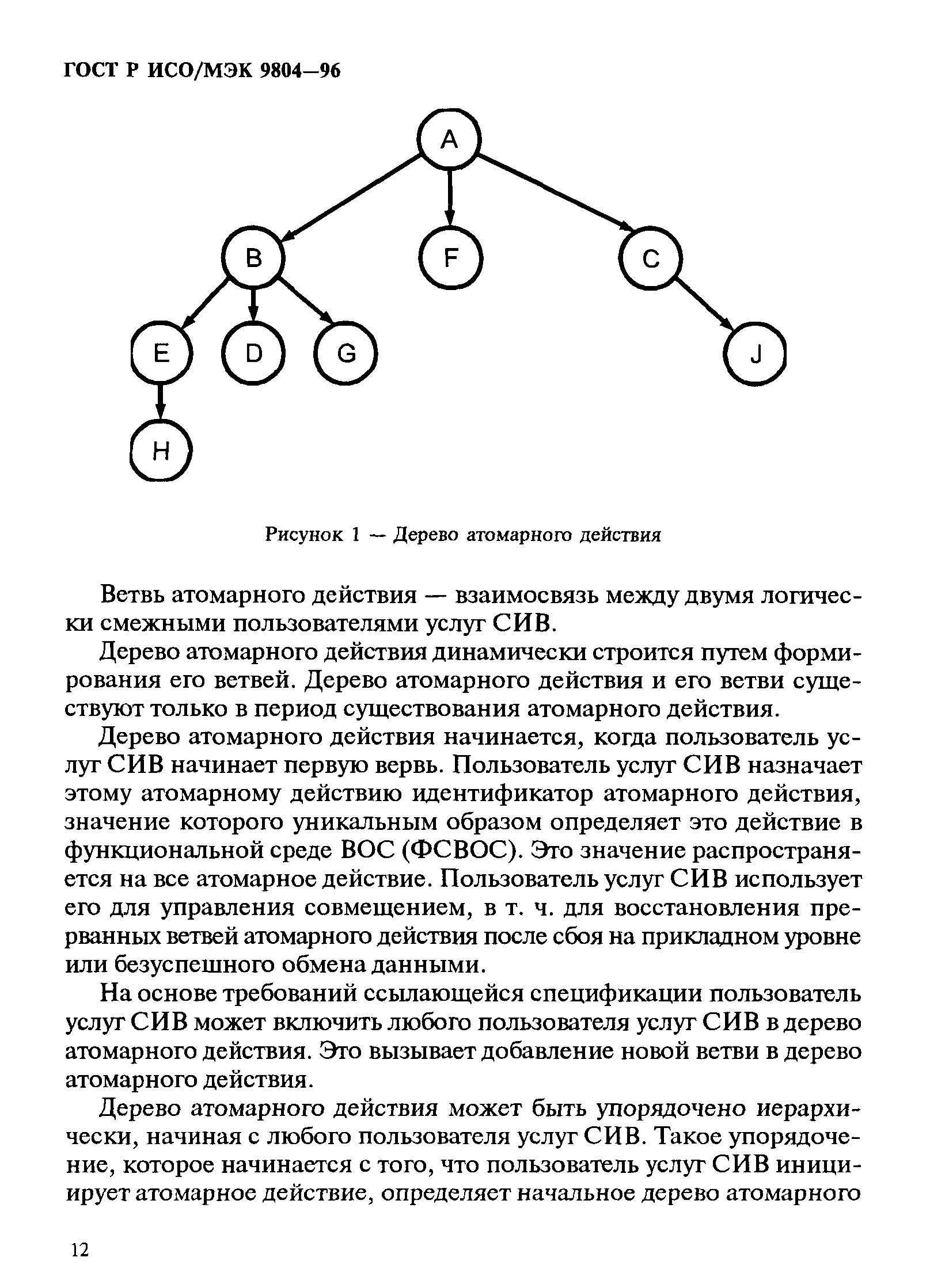 ГОСТ Р ИСО/МЭК 9804-96