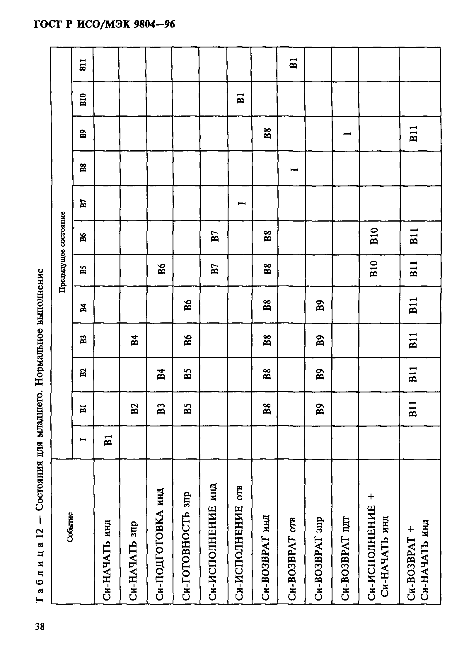 ГОСТ Р ИСО/МЭК 9804-96