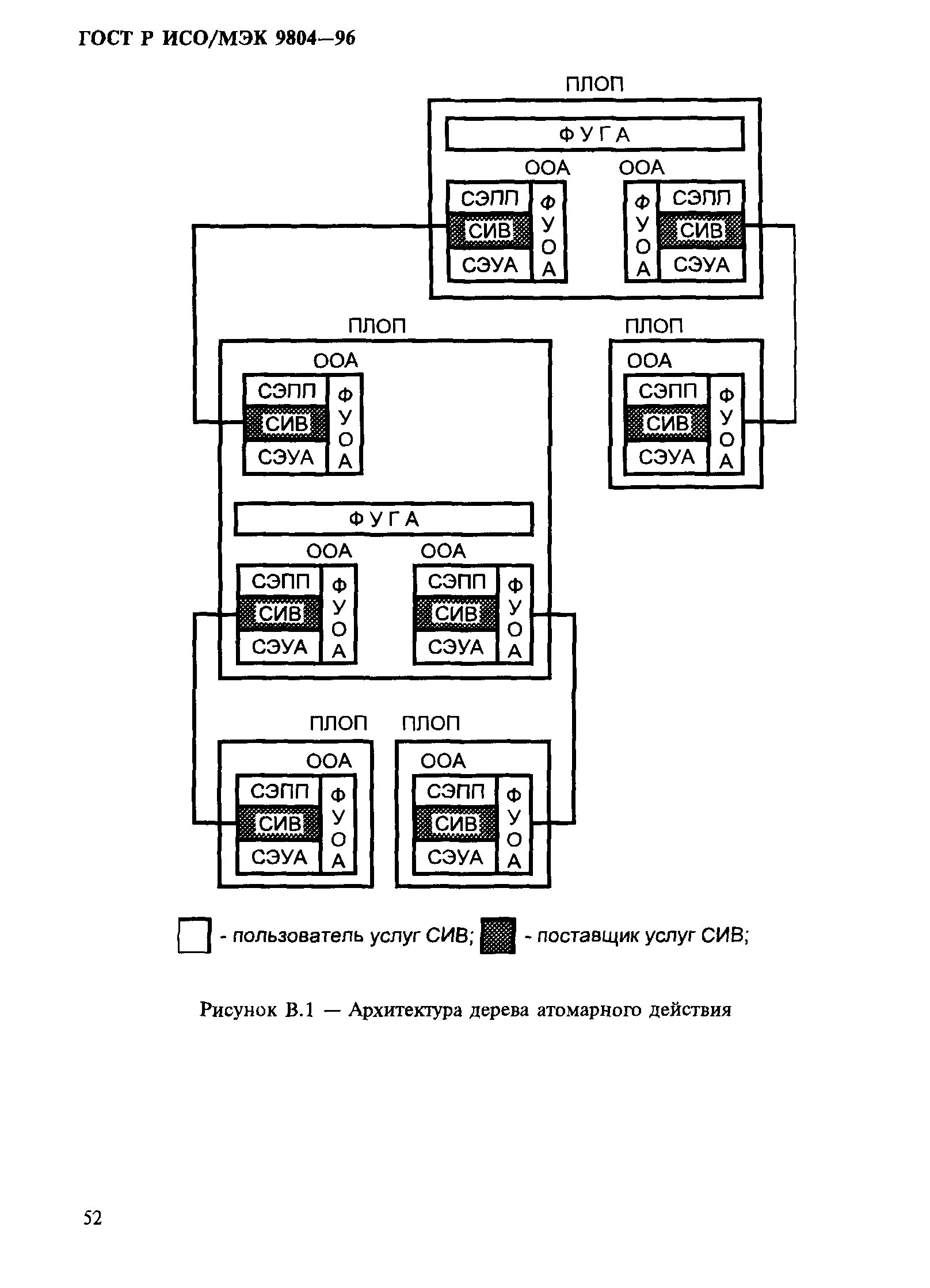 ГОСТ Р ИСО/МЭК 9804-96