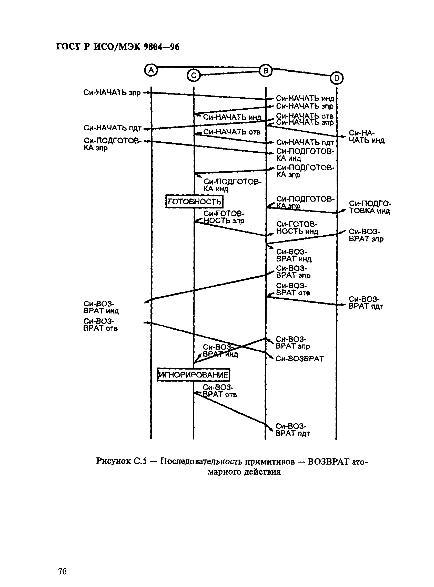 ГОСТ Р ИСО/МЭК 9804-96