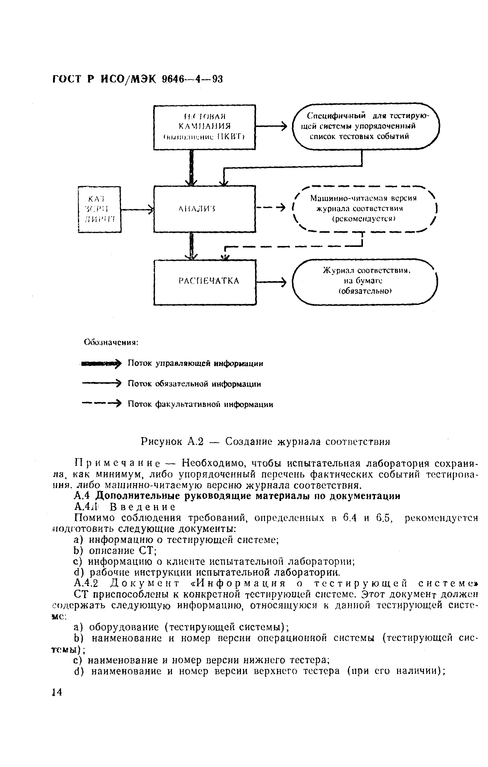 ГОСТ Р ИСО/МЭК 9646-4-93