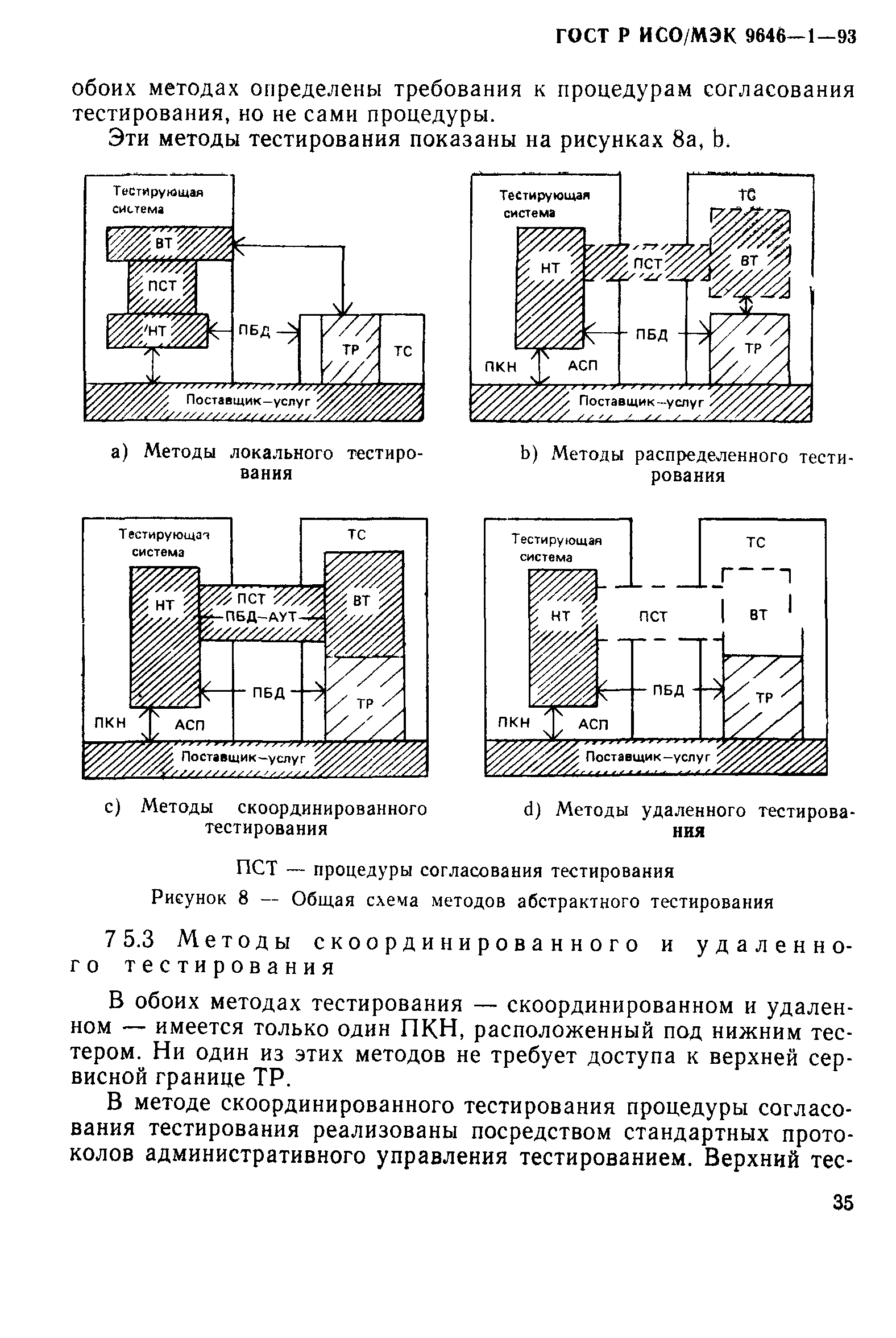 ГОСТ Р ИСО/МЭК 9646-1-93