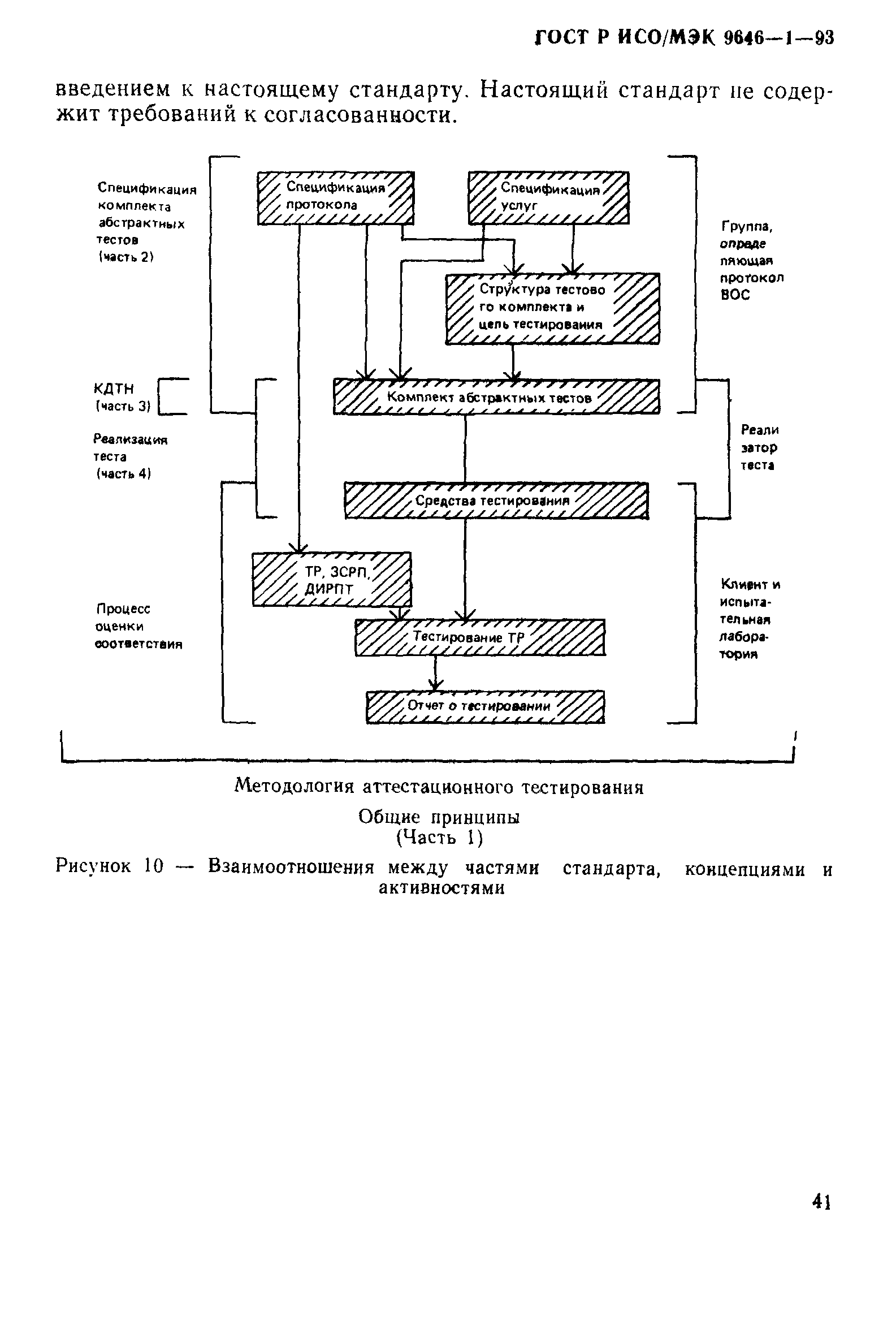 ГОСТ Р ИСО/МЭК 9646-1-93