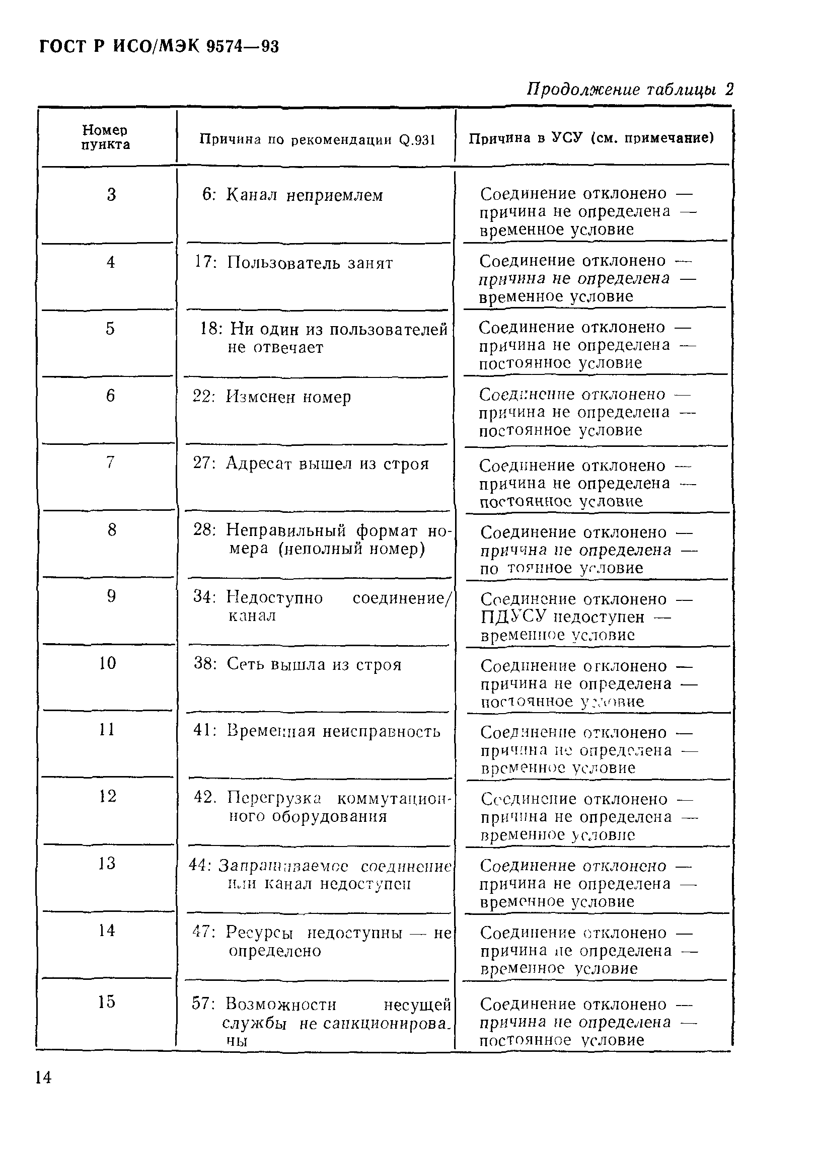 ГОСТ Р ИСО/МЭК 9574-93