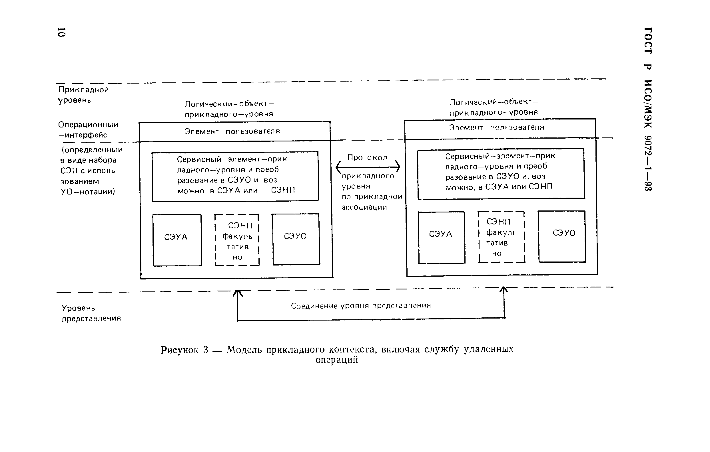 ГОСТ Р ИСО/МЭК 9072-1-93