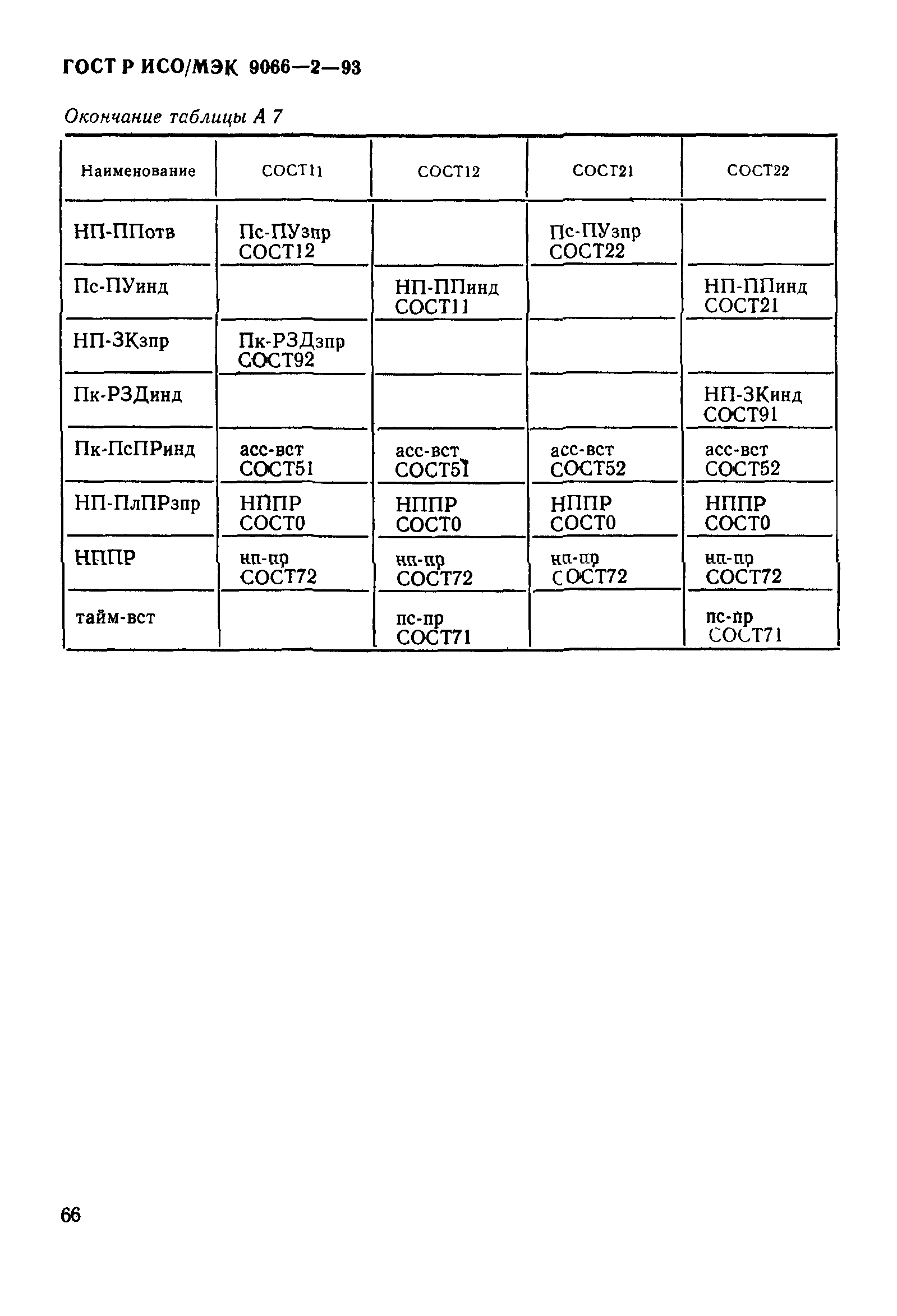 ГОСТ Р ИСО/МЭК 9066-2-93