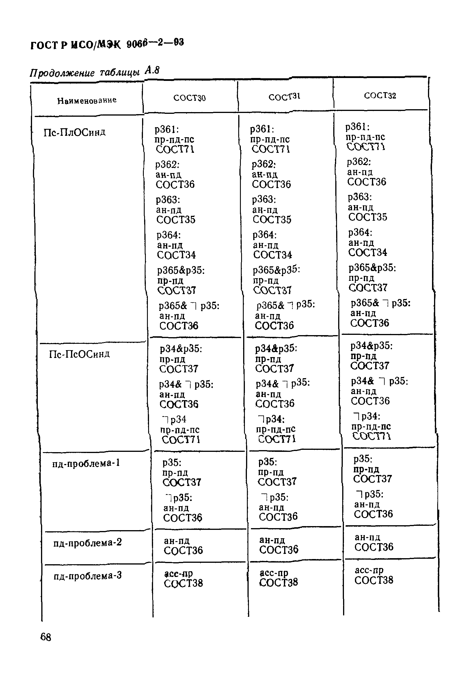 ГОСТ Р ИСО/МЭК 9066-2-93