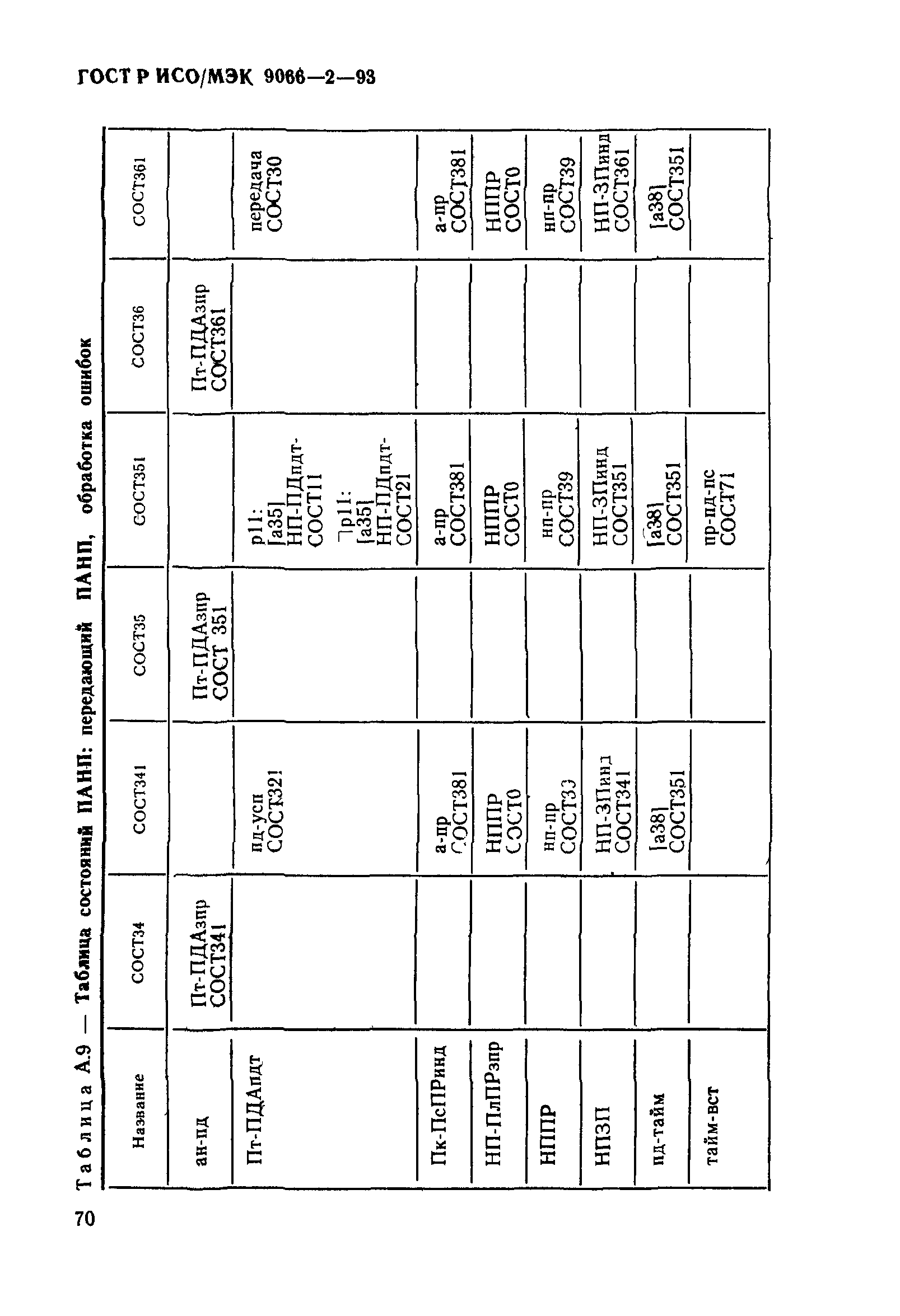 ГОСТ Р ИСО/МЭК 9066-2-93