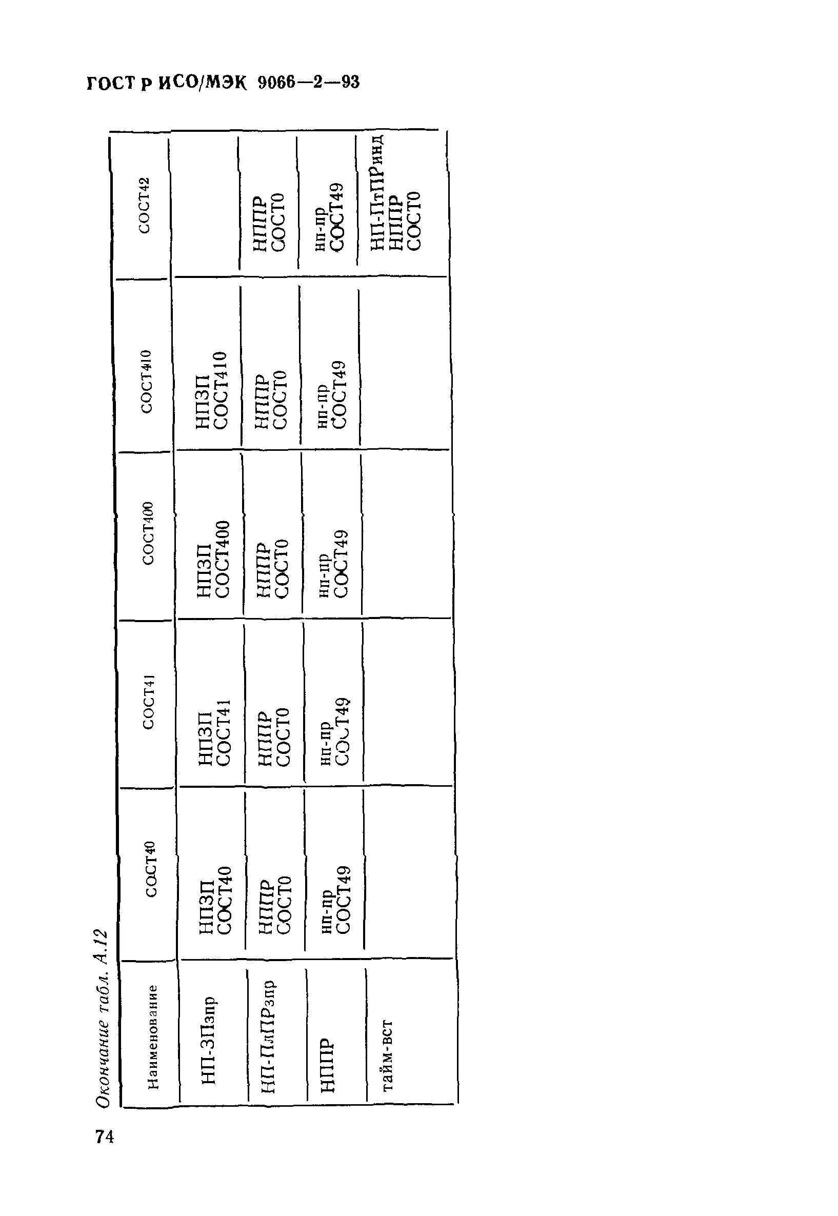 ГОСТ Р ИСО/МЭК 9066-2-93