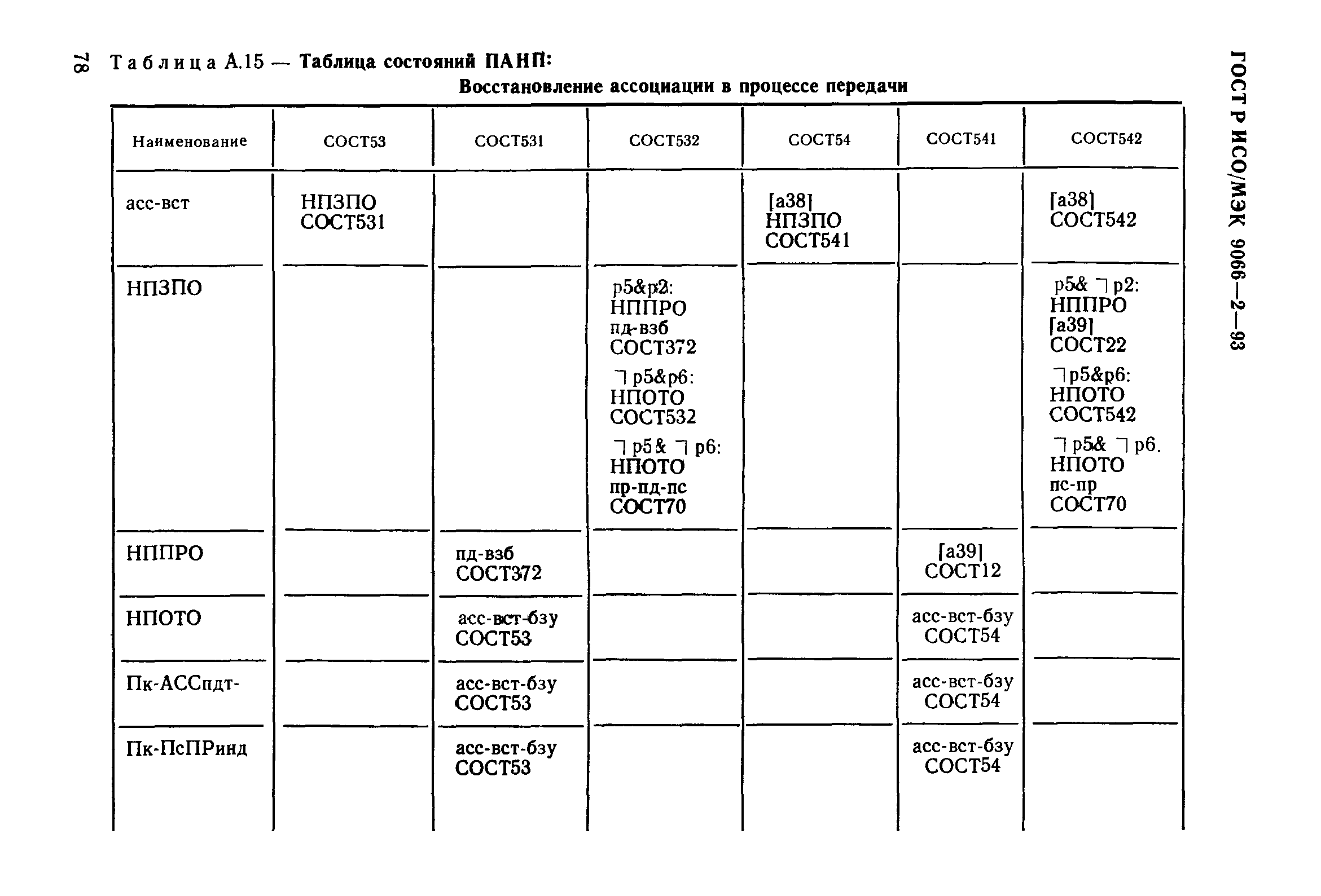 ГОСТ Р ИСО/МЭК 9066-2-93