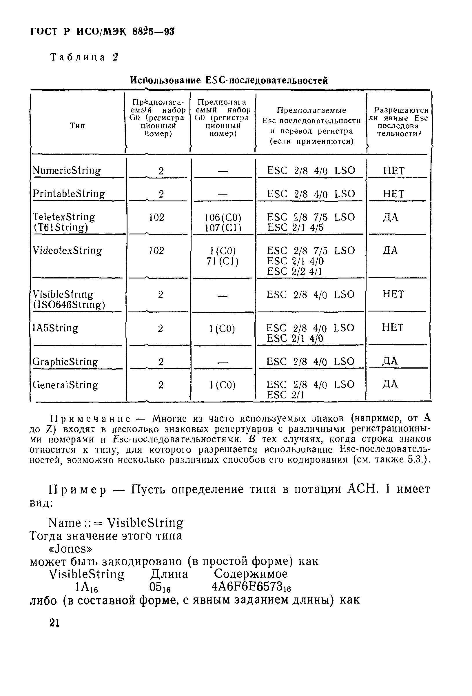 ГОСТ Р ИСО/МЭК 8825-93