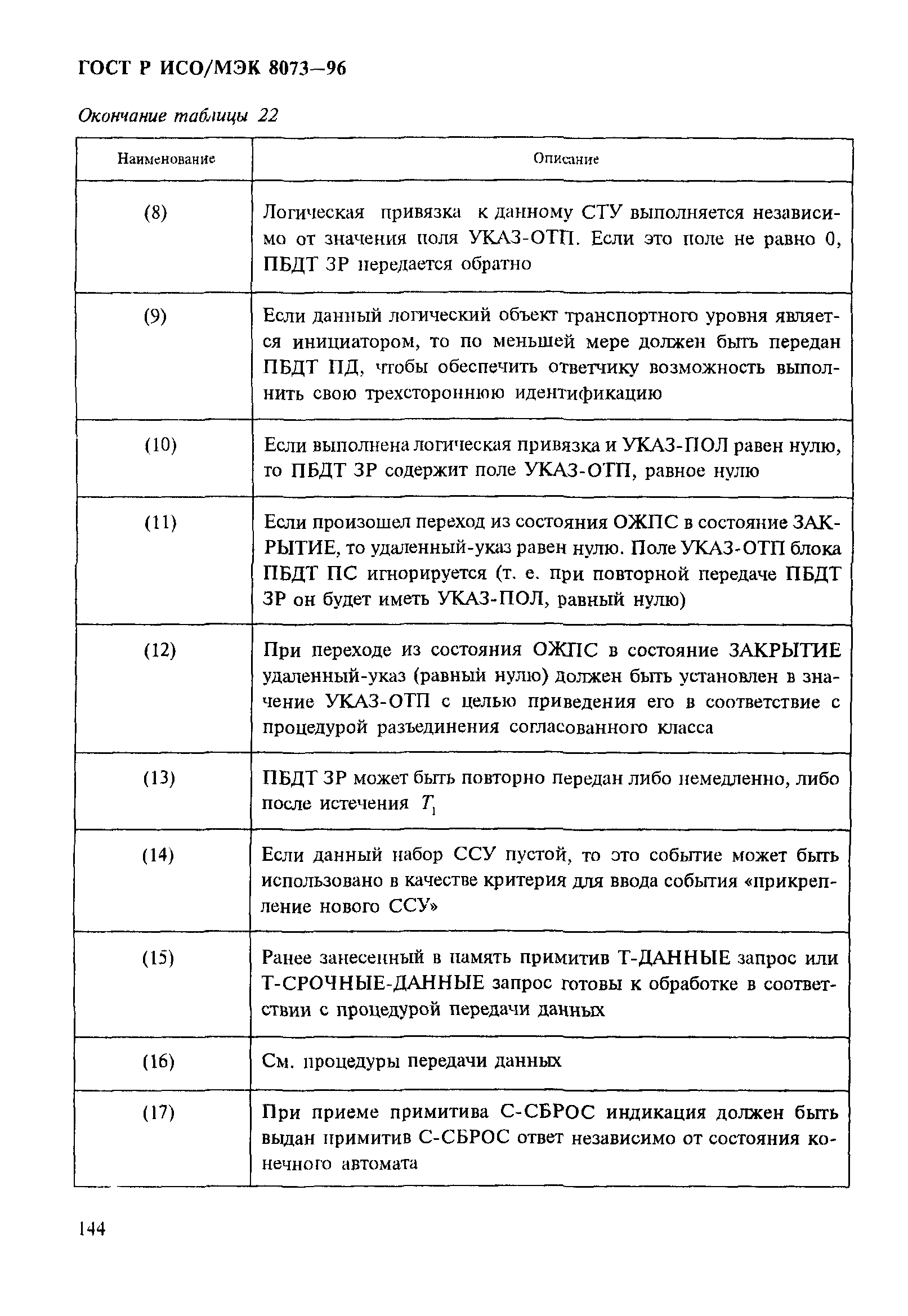 ГОСТ Р ИСО/МЭК 8073-96