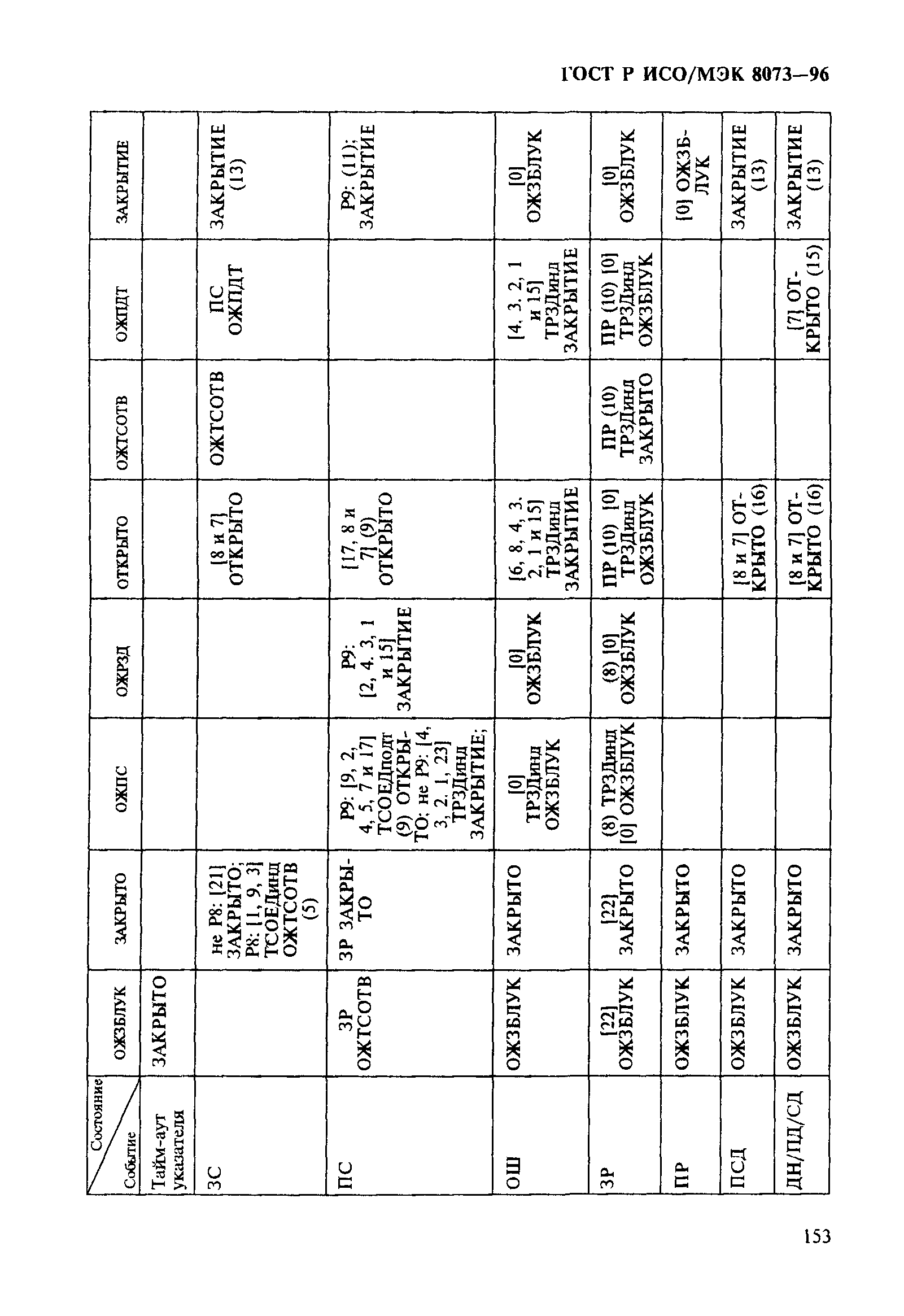 ГОСТ Р ИСО/МЭК 8073-96