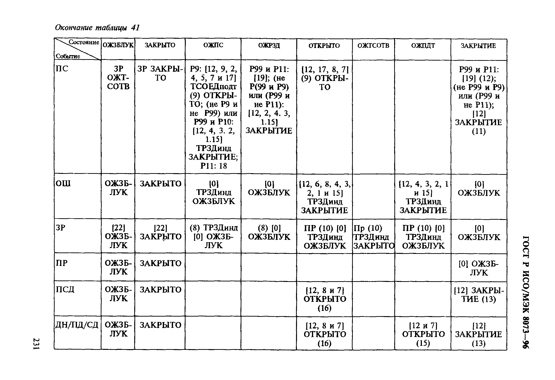 ГОСТ Р ИСО/МЭК 8073-96