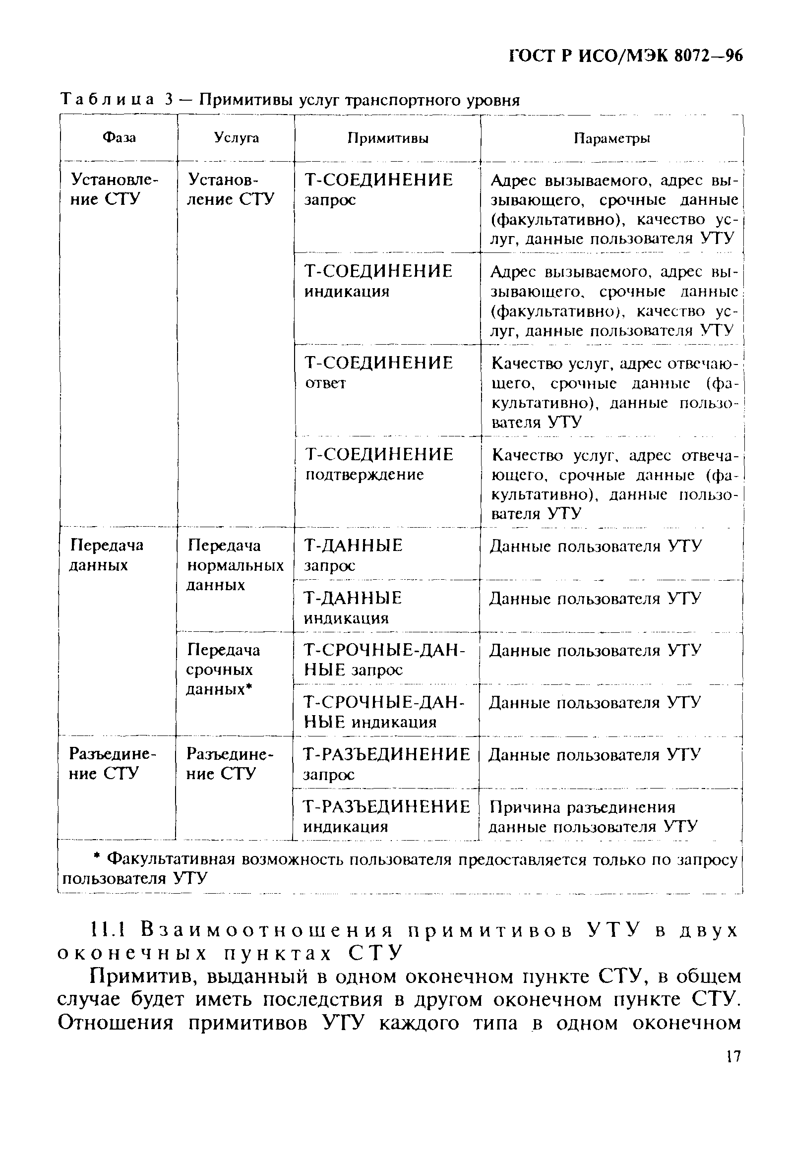 ГОСТ Р ИСО/МЭК 8072-96