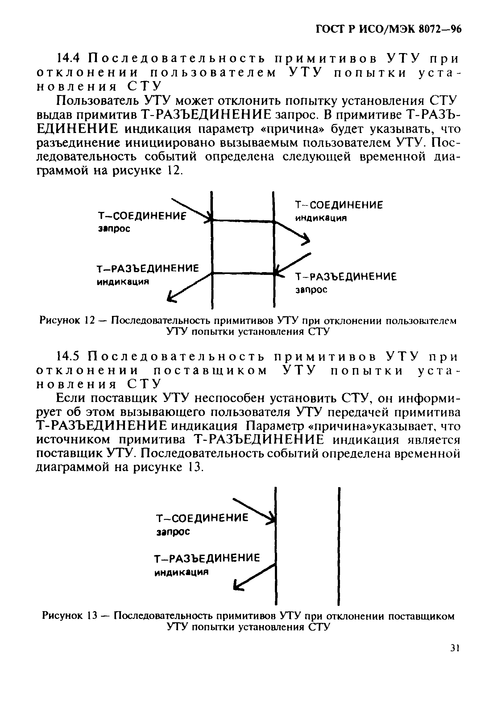 ГОСТ Р ИСО/МЭК 8072-96