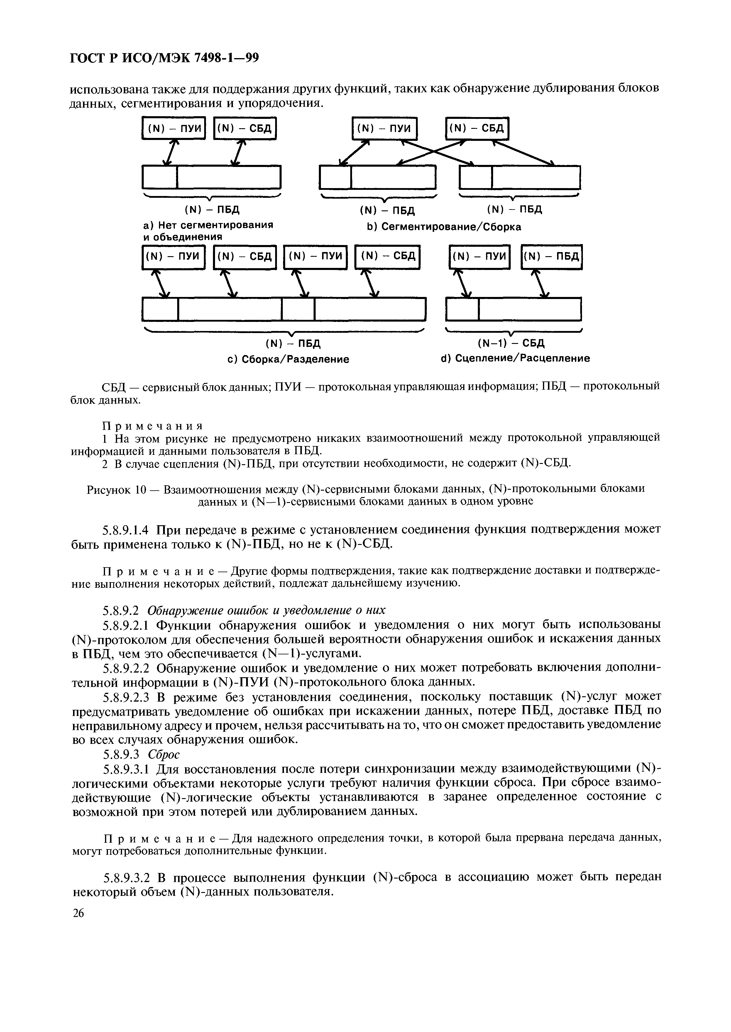 ГОСТ Р ИСО/МЭК 7498-1-99