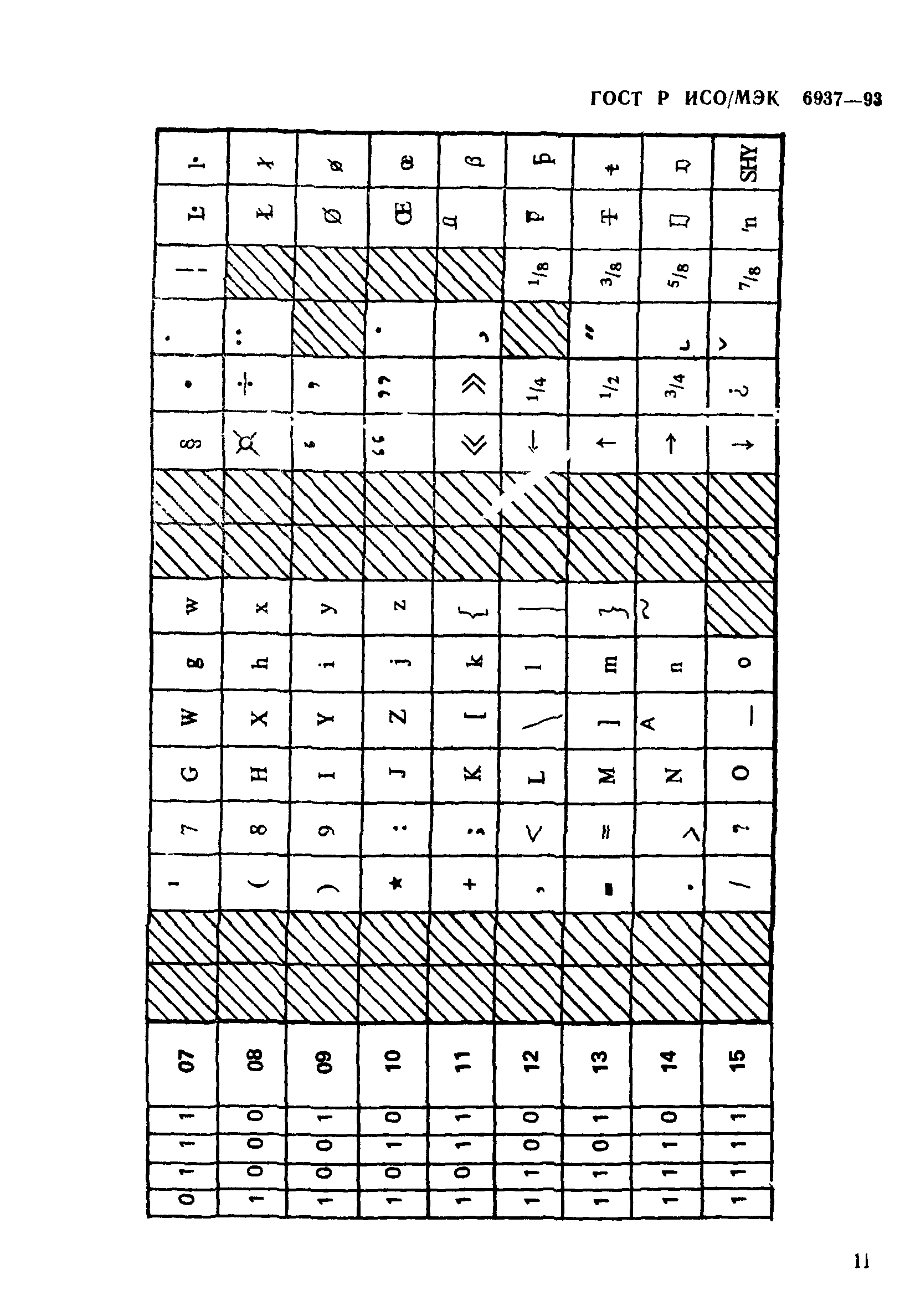 ГОСТ Р ИСО/МЭК 6937-93