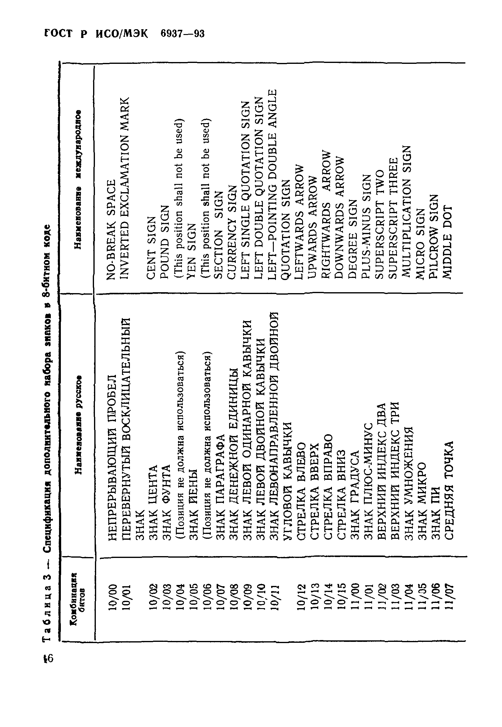 ГОСТ Р ИСО/МЭК 6937-93